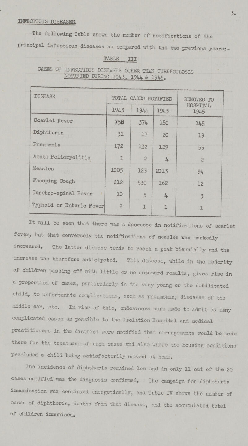 3. INFECTIOUS DISEASES. The following Table shows the number of notifications of the principal infectious diseases as compared with the two previous years:- TABLE III CASES OF INFECTIOUS DISEASES OTHER THAN TUBERCULOSIS NOTIFIED DURING 1943. 1944 & 1945. DISEASE TOTAL CASES NOTIFIED REMOVED TO HOSPITAL 1945 1943 1944 1945 Scarlet Fever 756 374 180 145 Diphtheria 31 17 20 19 Pneumonia 172 132 129 55 Acute Polionyelitis 1 2 4 2 Measles 1005 123 2013 94 Whooping Cough 212 530 162 12 Cerebro-spinal Fever 10 5 4 3 Typhoid or Enteric Fever 2 1 1 1 i It will be seen that there was a decrease in notifications of scarlet fever, but that conversely the notifications of measles was markedly increased. The latter disease tends to reach a peak biennially and the increase was therefore anticipated. This disease, while in the majority of children passing off with little or no untoward results, gives rise in a proportion of cases, particularly in the very young or the debilitated child, to unfortunate complications, such as pneumonia, diseases of the middle ear, etc. In view of this, endeavours were made to admit as many complicated cases as possible to the Isolation Hospital and medical practitioners in the district wore notified that arrangements would be made there for the treatment of such cases and also where the housing conditions precluded a child being satisfactorily nursed at home. The incidence of diphtheria remained low and in only 11 out of the 20 cases notified was the diagnosis confirmed. The campaign for diphtheria immunisation was continued energetically, and Table IV shows the number of cases of diphtheria, deaths from that disease, and the accumulated total of children immunised.