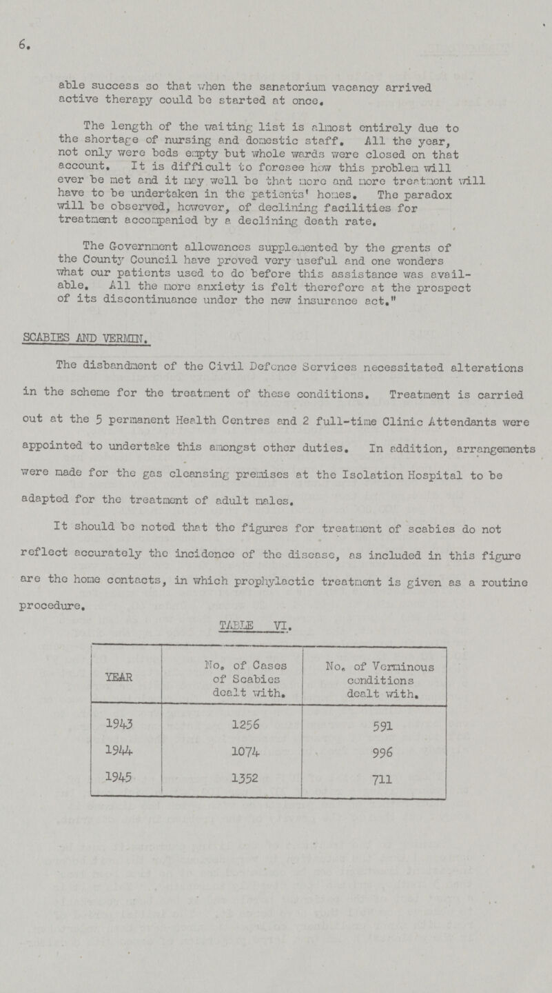 6. able success so that when the sanatorium vacancy arrived active therapy could be started at once. The length of the waiting list is almost entirely due to the shortage of nursing and domestic staff. All the year, not only were beds empty but whole wards were closed on that account. It is difficult to foresee how this problem will ever be met and it may well be that more and more treatment will have to be undertaken in the patients' homes. The paradox will be observed, however, of declining facilities for treatment accompanied by a declining death rate. The Government allowances supplemented by the grants of the County Council have proved very useful and one wonders what our patients used to do before this assistance was avail able. All the more anxiety is felt therefore at the prospect of its discontinuance under the new insurance act, SCABIES AND VERMIN. The disbandment of the Civil Defence Services necessitated alterations in the scheme for the treatment of these conditions. Treatment is carried out at the 5 permanent Health Centres and 2 full-time Clinic Attendants were appointed to undertake this amongst other duties. In addition, arrangements were made for the gas cleansing premises at the Isolation Hospital to be adapted for the treatment of adult males. It should be noted that the figures for treatment of scabies do not reflect accurately the incidenco of the disease, as included in this figure are the home contacts, in which prophylactic treatment is given as a routine procedure. TABlE VI. YEAR No, of Cases of Scabies dealt with. No. of Verminous conditions dealt with. 1943 1256 591 1944 1074 996 1945 1352 711