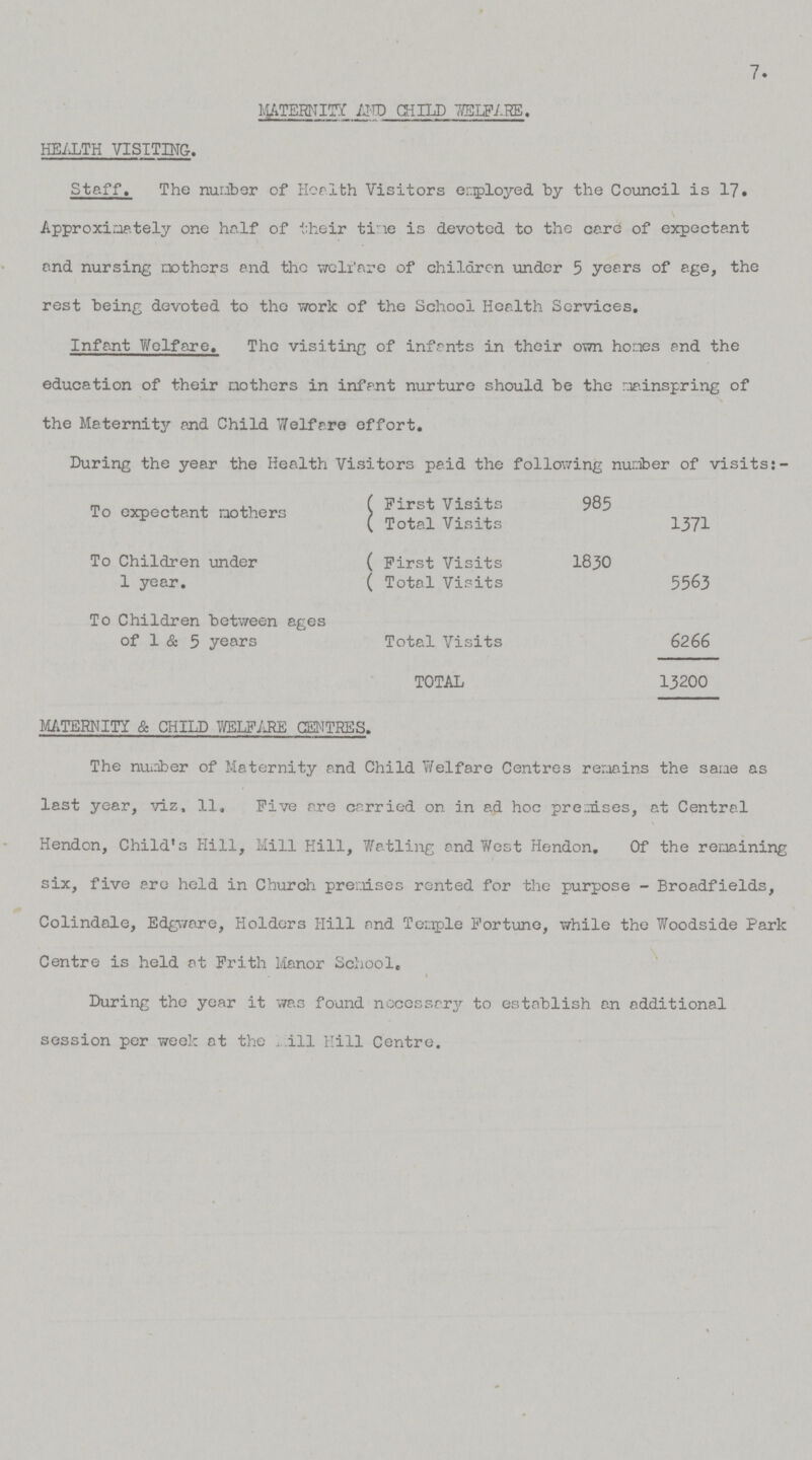 7. maternity and child WELFARE. HEALTH VISITING. Staff. The number of Health Visitors employed by the Council is 17. Approximately one half of their tine is devoted to the care of expectant and nursing mothers and the welfare of children under 5 years of age, the rest being devoted to the work of the School Health Services. Infant Welfare. The visiting of infants in their own hones and the education of their mothers in infant nurture should be the miainspring of the Maternity and Child Welfare effort. During the year the Health Visitors paid the following number of visits:- To expectant mothers First Visits Total Visits 985 1371 To Children under 1 year. First Visits Total Visits 1830 5563 To Children between ages of 1 & 5 years Total Visits 6266 TOTAL 13200 maternity & child welfare centres. The number of Maternity and Child Welfare Centres remains the saue as last year, viz, 11, Five are carried on. in ad hoc premises, at Central Hendon, Child's Hill, Mill Hill, Watling and West Hendon. Of the remaining six, five are held in Church premises rented for the purpose - Broadfields, Colindale, Edgware, Holders Hill and Temple Fortune, while the Woodside Park Centre is held at Frith Manor School. During the year it was found necessary to establish an additional session per week at the . ill Hill Centre.