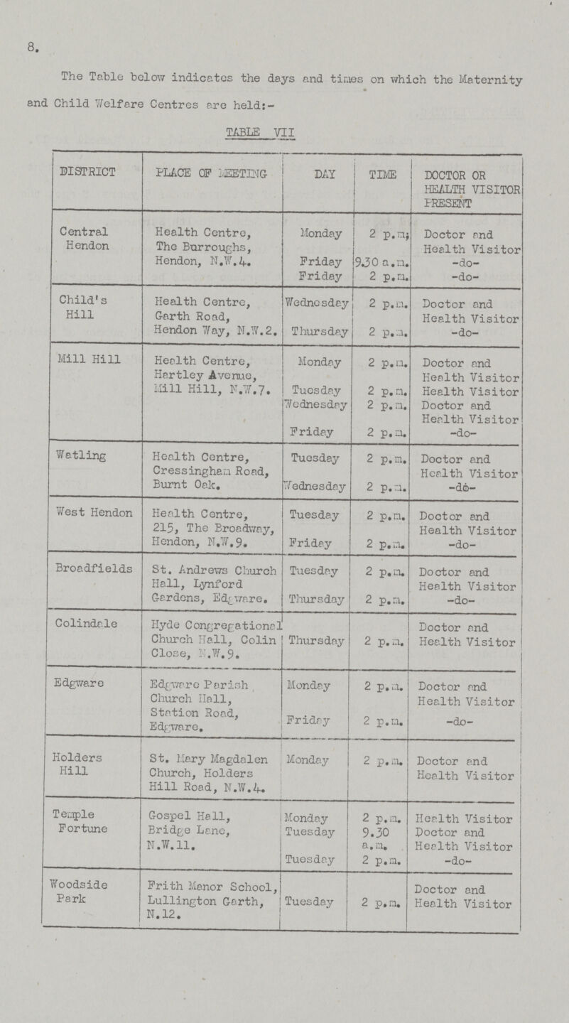 8. The Table below indicates the days and times on which the Maternity and Child Welfare Centres are held:- TABLE VII DISTRICT PLACE OF MEETING DAY TIME DOCTOR OR HEALTH VISITOR PRESENT[/#/##] Central Hendon Health Centre, The Burroughs, Hendon, N.W.4. Monday Friday Friday 2 p.m; 9.30 a.m. 2 p.m. Doctor and Health Visitor -do -do- Child's Hill Health Centre, Garth Road, Hendon Way, N.W.2. Wednesday Thursday 2 p.m. 2 p.m. Doctor and Health Visitor -do- Mill Hill Health Centre, Hartley Avenue, Mill Hill, N.W.7. Monday Tuesday Wednesday Friday 2 p.m. 2 p.m. 2 p.m. 2 p.m. Doctor and Health Visitor Health Visitor Doctor and Health Visitor -do- Watling Health Centre, Cressingham Road, Burnt Oak. Tuesday Wednesday 2 p.m. 2 p.m. Doctor and Health Visitor -do- West Hendon Health Centre, 215, The Broadway, Hendon, N.W.9. Tuesday Friday 2 p.m. 2 p.m. Doctor and Health Visitor -do- Broadfields St. Andrews Church Hall, Lynford Gardens, Edgware. Tuesday Thursday 2 p.m. 2 p.m. Doctor and Health Visitor -do- Colindale Hyde Congregational Church Hall, Colin Close, N.W.9. Thursday 2 p.m. Doctor and Health Visitor Edgware Edgware Parish Church Hall, Station Road, Edgware. Monday Friday 2 p.m. 2 p.m. Doctor and Health Visitor -do- Holders Hill St. Mary Magdalen Church, Holders Hill Road, N.W.4. Monday 2 p.m. Doctor and Health Visitor Temple Fortune Gospel Hall, Bridge Lane, N.W.11. Monday Tuesday Tuesday 2 p.m. 9.30 a.m. 2 p.m. Health Visitor Doctor and Health Visitor -do- Woodside Park Frith Manor School, Lullington Garth, N. 12. Tuesday 2 p.m. Doctor and Health Visitor