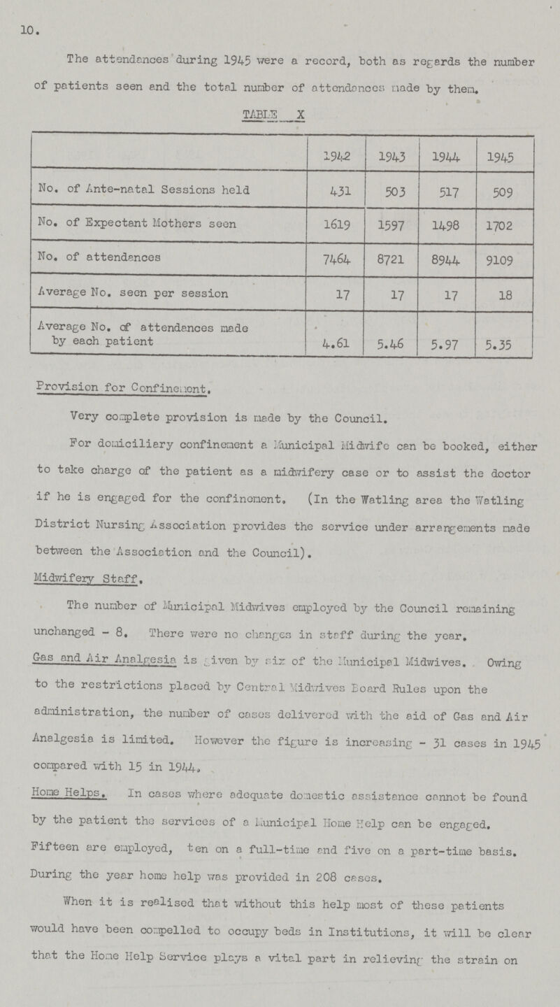 10. The attendances during 1945 were a record, both as regards the number of patients seen and the total number of attendances made by them. TABLE X 1942 1943 1944 1945 No. of Ante-natal Sessions held 431 503 517 509 No. of Expectant Mothers seen 1619 1597 1498 1702 No. of attendances 7464 8721 8944 9109 Average No. seen per session 17 17 17 18 Average No. of attendances made by each patient 4.61 5.46 5.97 5.35 Provision for Confinement. Very complete provision is made by the Council. For domiciliary confinement a Municipal Midwife can be booked, either to take charge of the patient as a midwifery case or to assist the doctor if he is engaged for the confinement. (In the Watling area the watling District Nursing Association provides the service under arrangements made between the Association and the Council). Midwifery Staff. The number of Municipal Midwives employed by the Council remaining unchanged - 8. There were no changes in staff during the year. Gas and Air Analgesia is given by six of the Municipal Midwives. Owing to the restrictions placed by Central Midwives Board Rules upon the administration, the number of cases delivered with the aid of Gas and Air Analgesia is limited. However the figure is increasing - 31 cases in 1945 compared with 15 in 1944. Home Helps. In cases where adequate domestic assistance cannot be found by the patient the services of a Municipal Home Help can be engaged. Fifteen are employed, ten on a full-time and five on a part-time basis. During the year home help was provided in 208 cases. When it is realised that without this help most of these patients would have been compelled to occupy beds in Institutions, it will be clear that the Home Help Service plays a vital part in relieving the strain on