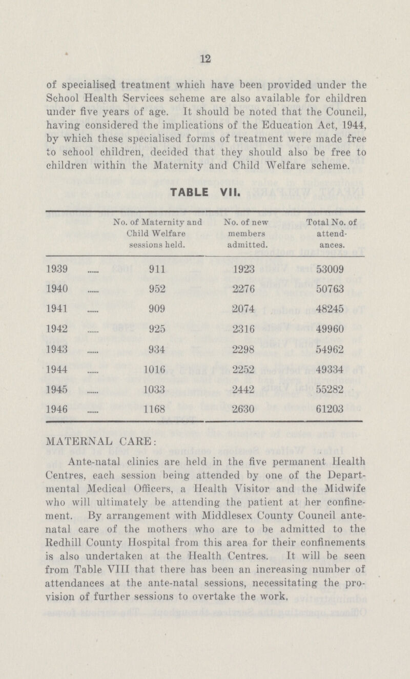 12 of specialised treatment which have been provided under the School Health Services scheme are also available for children under five years of age. It should be noted that the Council, having considered the implications of the Education Act, 1944, by which these specialised forms of treatment were made free to school children, decided that they should also be free to children within the Maternity and Child Welfare scheme. TABLE VII. No. of Maternity and Child Welfare sessions held. No. of new members admitted. Total No. of attend ances. 1939 911 1923 53009 1940 952 2276 50763 1941 909 2074 48245 1942 925 2316 49960 1943 934 2298 54962 1944 1016 2252 49334 1945 1033 2442 55282 1946 1168 2630 61203 MATERNAL CARE: Ante-natal clinics are held in the five permanent Health Centres, each session being attended by one of the Depart mental Medical Officers, a Health Visitor and the Midwife who will ultimately be attending the patient at her confine ment. By arrangement with Middlesex County Council ante natal care of the mothers who are to be admitted to the Redhill County Hospital from this area for their confinements is also undertaken at the Health Centres. It will be seen from Table VIII that there has been an increasing number of attendances at the ante-natal sessions, necessitating the pro vision of further sessions to overtake the work,