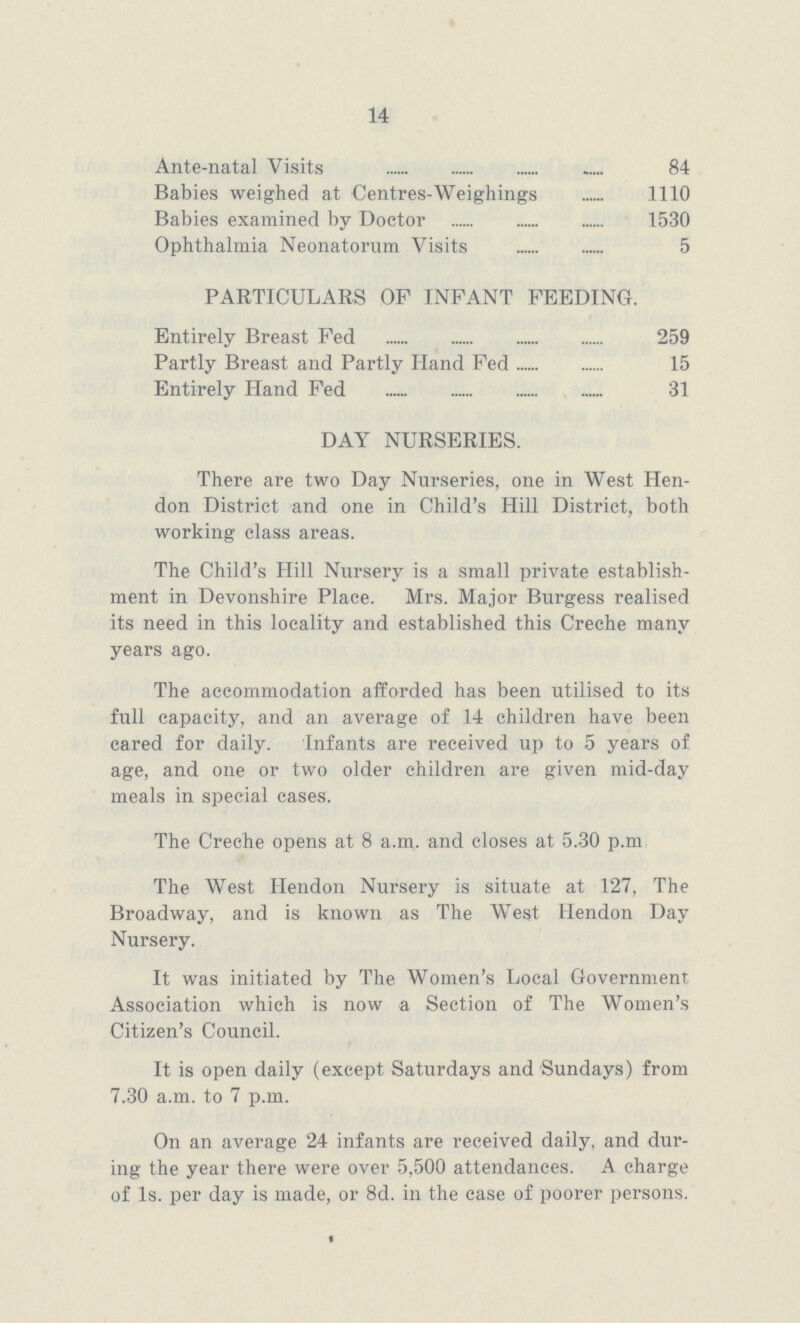 14 Ante-natal Visits 84 Babies weighed at Centres-Weighings 1110 Babies examined by Doctor 1530 Ophthalmia Neonatorum Visits 5 PARTICULARS OF INFANT FEEDING. Entirely Breast Fed 259 Partly Breast and Partly Hand Fed 15 Entirely Hand Fed 31 DAY NURSERIES. There are two Day Nurseries, one in West Hen- don District and one in Child's Hill District, both working class areas. The Child's Hill Nursery is a small private establish ment in Devonshire Place. Mrs. Major Burgess realised its need in this locality and established this Creche many years ago. The accommodation afforded has been utilised to its full capacity, and an average of 14 children have been cared for daily. Infants are received up to 5 years of age, and one or two older children are given mid-day meals in special cases. The Creche opens at 8 a.m. and closes at 5.30 p.m The West Hendon Nursery is situate at 127, The Broadway, and is known as The West Hendon Day Nursery. It was initiated by The Women's Local Government Association which is now a Section of The Women's Citizen's Council. It is open daily (except Saturdays and Sundays) from 7.30 a.m. to 7 p.m. On an average 24 infants are received daily, and dur ing the year there were over 5,500 attendances. A charge of 1s. per day is made, or 8d. in the case of poorer persons.