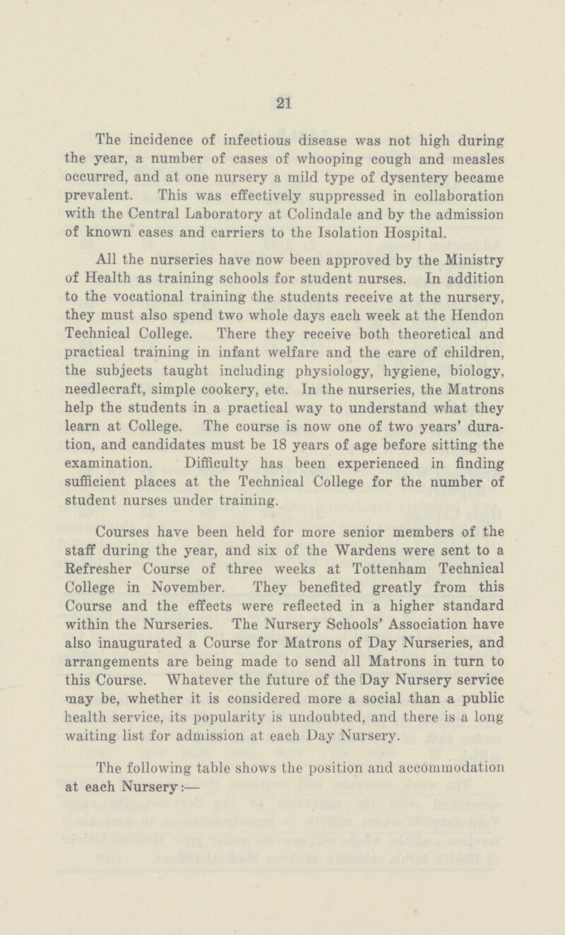 21 The incidence of infectious disease was not high during the year, a number of cases of whooping cough and measles occurred, and at one nursery a mild type of dysentery became prevalent. This was effectively suppressed in collaboration with the Central Laboratory at Colindale and by the admission of known cases and carriers to the Isolation Hospital. All the nurseries have now been approved by the Ministry of Health as training schools for student nurses. In addition to the vocational training the students receive at the nursery, they must also spend two whole days each week at the Hendon Technical College. There they receive both theoretical and practical training in infant welfare and the care of children, the subjects taught including physiology, hygiene, biology, needlecraft, simple cookery, etc. In the nurseries, the Matrons help the students in a practical way to understand what they learn at College. The course is now one of two years' dura tion, and candidates must be 18 years of age before sitting the examination. Difficulty has been experienced in finding sufficient places at the Technical College for the number of student nurses under training. Courses have been held for more senior members of the staff during the year, and six of the Wardens were sent to a Refresher Course of three weeks at Tottenham Technical College in November. They benefited greatly from this Course and the effects were reflected in a higher standard within the Nurseries. The Nursery Schools' Association have also inaugurated a Course for Matrons of Day Nurseries, and arrangements are being made to send all Matrons in turn to this Course. Whatever the future of the Day Nursery service may be, whether it is considered more a social than a public health service, its popularity is undoubted, and there is a long waiting list for admission at each Day Nursery. The following table shows the position and accommodation at each Nursery:—
