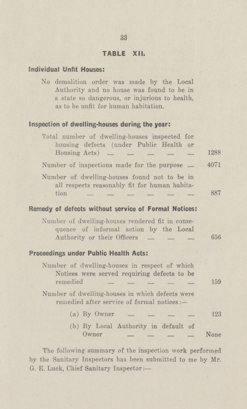 33 TABLE XII. Individual Unfit Houses: No demolition order was made by the Local Authority and no house was found to be in a, state so dangerous, or injurious to health, as to be unfit for human habitation. Inspection of dwelling-houses during the year: Total number of dwelling-houses inspected for housing defects (under Public Health or Housing Acts) 1288 Number of inspections made for the purpose Number of dwelling-houses found not to be in all respects reasonably fit for human habita tion 4071 887 Remedy of defects without service of Formal Notices: Number of dwelling-houses rendered fit in conse quence of informal action by the Local Authority or their Officers 656 Proceedings under Public Health Acts: Number of dwelling-houses in respect of which Notices were served requiring defects to be remedied 159 Number of dwelling-houses in which defects were remedied after service of formal notices (a) By Owner 123 (b) By Local Authority in default of Owner None The following summary of the inspection work performed by the Sanitary Inspectors has been submitted to me by Mr. G. E. Luck, Chief Sanitary 'Inspector:—