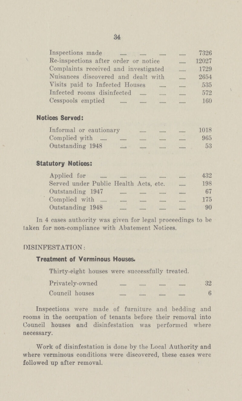 34 Inspections made 7326 Re-inspections after order or notice 12027 Complaints received and investigated 1729 Nuisances discovered and dealt with 2654 Visits paid to Infected Houses 535 Infected rooms disinfected 572 Cesspools emptied 160 Notices Served: Informal or cautionary 1018 Complied with 965 Outstanding 1948 53 Statutory Notices: Applied for 432 Served under Public Health Acts, etc. 198 Outstanding 1947 67 Complied with 175 Outstanding 1948 90 In 4 eases authority was given for legal proceedings to be taken for non-compliance with Abatement Notices. DISINFESTATION: Treatment of Verminous Houses. Thirty-eight houses were successfully treated. Privately-owned 32 Council houses 6 Inspections were made of furniture and bedding and rooms in the occupation of tenants before their removal into Council houses and disinfestation was performed where necessary. Work of disinfestation is done by the Local Authority and where verminous conditions were discovered, these cases were followed up after removal.