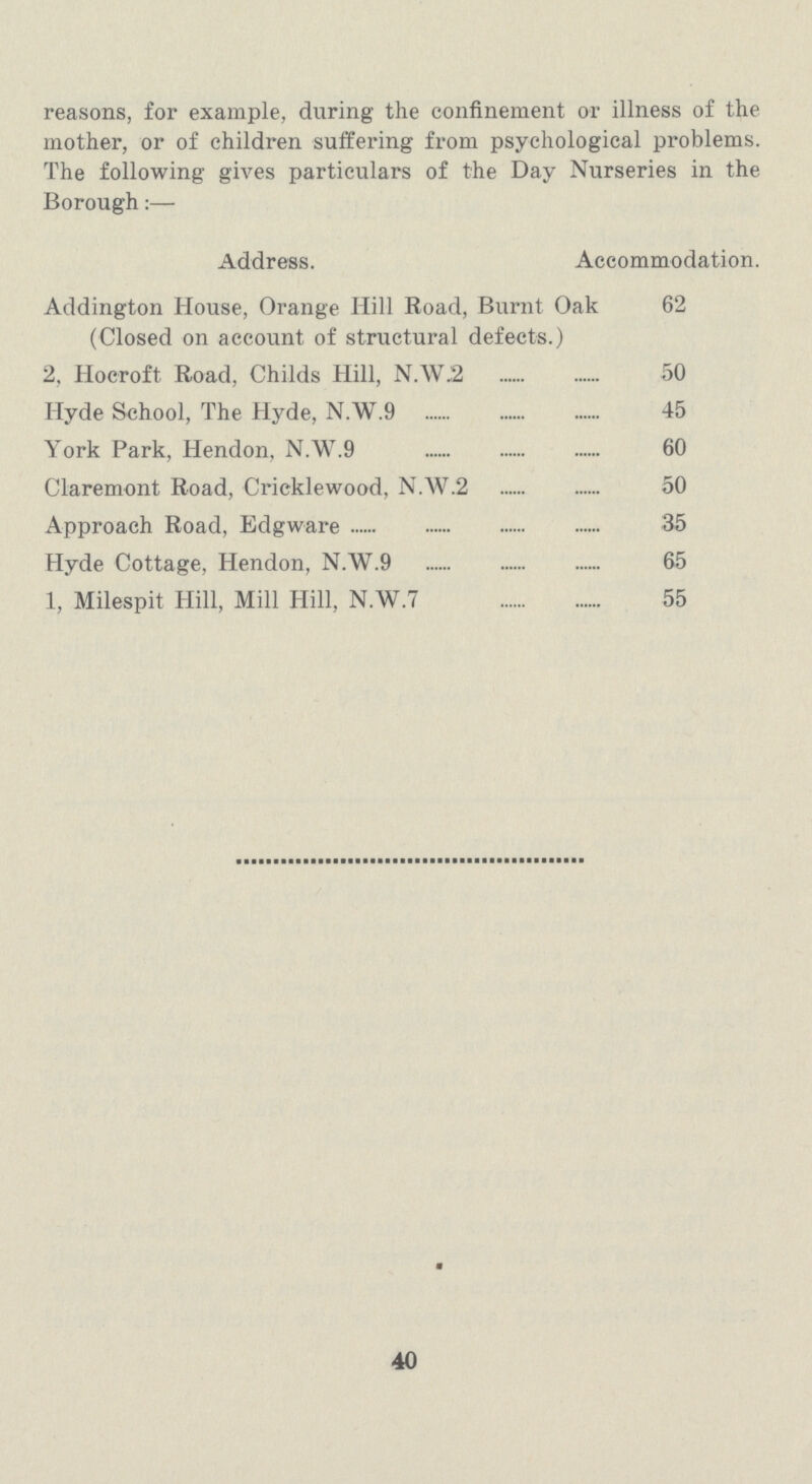 reasons, for example, during the confinement or illness of the mother, or of children suffering from psychological problems. The following gives particulars of the Day Nurseries in the Borough:— Address. Accommodation. Addington House, Orange Hill Road, Burnt Oak (Closed on account of structural defects.) 62 2, Hocroft Road, Childs Hill, N.W.2 50 Hyde School, The Hyde, N.W.9 45 York Park, Hendon. N.W.9 60 Claremont Road, Crieklewood, N.W.2 50 Approach Road, Edgware 35 Hyde Cottage, Hendon. N.W.9 65 1, Milespit Hill, Mill Hill, N.W.7 55 40