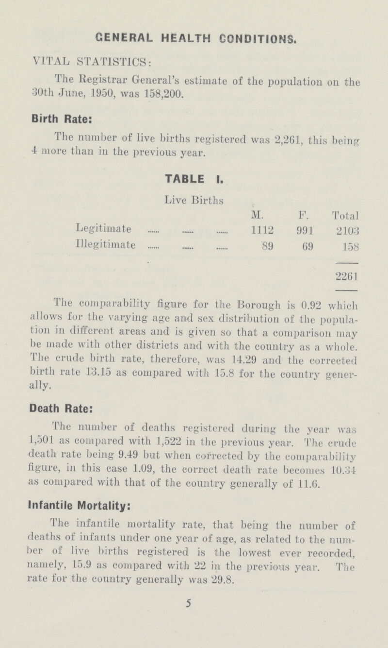 GENERAL HEALTH CONDITIONS. VITAL STATISTICS: The Registrar General's estimate of the population on the 30th June, 1950, was 158,200. Birth Rate: The number of live births registered was 2,261, this being 4 more than in the previous year. TABLE I. Live Births M. F. Total Legitimate 1112 991 2103 Illegitimate 89 69 158 2261 The comparability figure for the Borough is 0.92 which allows for the varying age and sex distribution of the popula tion in different areas and is given so that a comparison may be made with other districts and with the country as a whole. The crude birth rate, therefore, was 14.29 and the corrected birth rate 13.15 as compared with 15.8 for the country gener ally. Death Rate: The number of deaths registered during the year was 1,501 as compared with 1,522 in the previous year. The crude death rate being 9.49 but when corrected by the comparability figure, in this case 1.09, the correct death rate becomes 10.34 as compared with that of the country generally of 11.6. Infantile Mortality: The infantile mortality rate, that being the number of deaths of infants under one year of age, as related to the num ber of live births registered is the lowest ever recorded, namely, 15.9 as compared with 22 in the previous year. The rate for the country generally was 29.8. 5