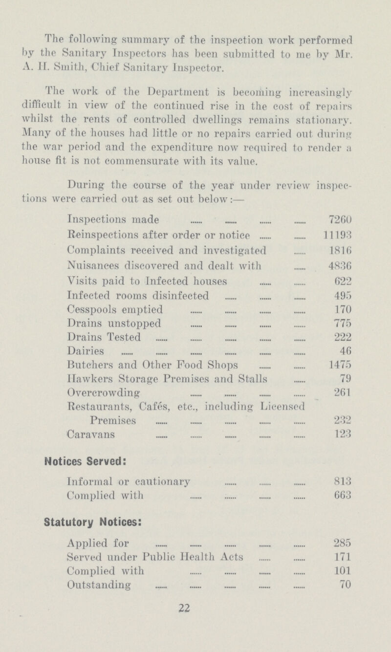 The following summary of the inspection work performed by the Sanitary Inspectors has been submitted to me by Mr. A. II. Smith, Chief Sanitary Inspector. The work of the Department is becoming' increasingly difficult in view of the continued rise in the cost of repairs whilst the rents of controlled dwellings remains stationary. Many of the houses had little or no repairs carried out during the war period and the expenditure now required to render a house fit is not commensurate with its value. During the course of the year under review inspec tions were carried out as set out below Inspections made 7260 Reinspections after order or notice 11193 Complaints received and investigated 1816 Nuisances discovered and dealt with 4836 Visits paid to Infected houses 622 Infected rooms disinfected 495 Cesspools emptied 170 Drains unstopped 775 Drains Tested 222 Dairies 46 Butchers and Other Food Shops 1475 Hawkers Storage Premises and Stalls 79 Overcrowding 261 Restaurants, Cafes, etc., including Licensed Premises 232 Caravans 123 Notices Served: Informal or cautionary 813 Complied with 663 Statutory Notices: Applied for 285 Served under Public Health Acts 171 Complied with 101 Outstanding 70 22