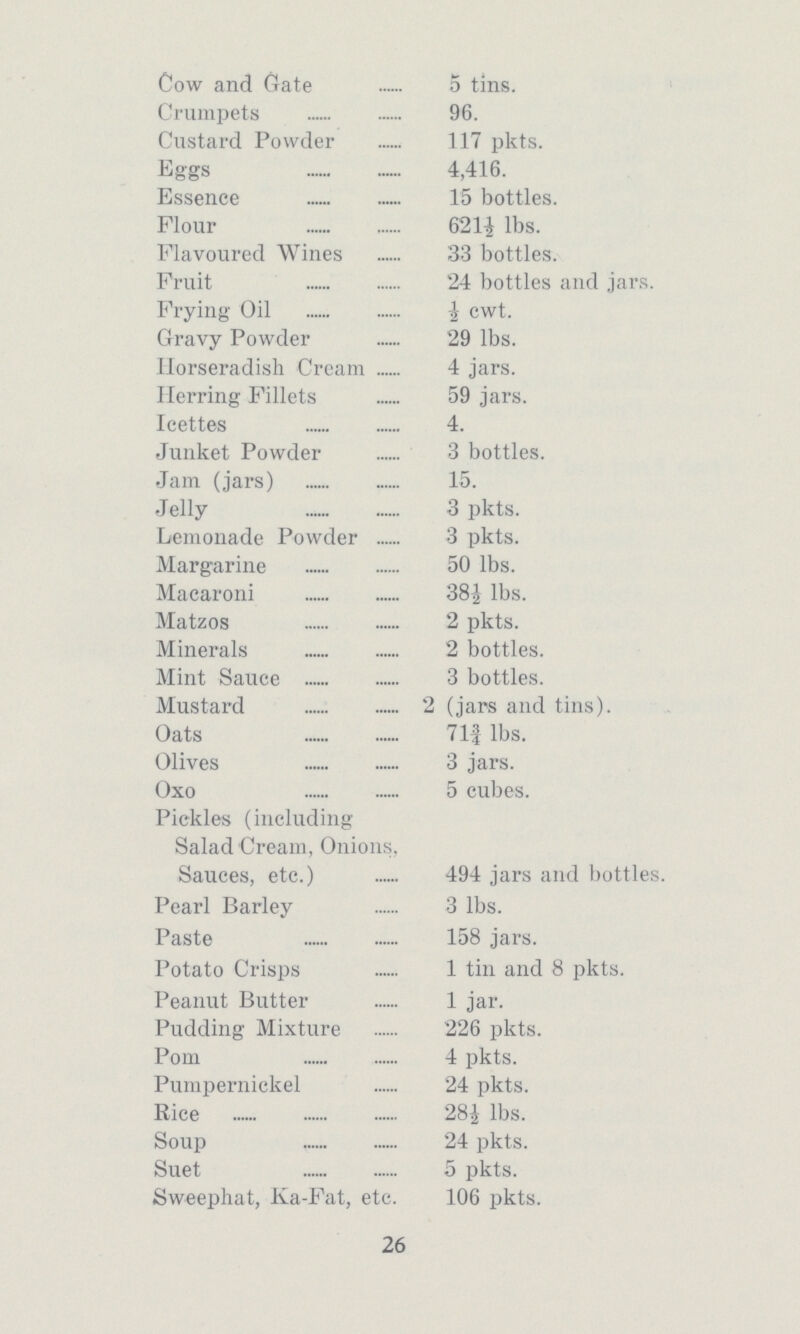 Cow and Gate 5 tins. Crumpets 96. Custard Powder 117 pkts. Eggs 4,416. Essence 15 bottles. Flour 621½ lbs. Flavoured Wines 33 bottles. Fruit 24 bottles and jars. Frying Oil ½cwt. Gravy Powder 29 lbs. Horseradish Cream 4 jars. Herring Fillets 59 jars. Icettes 4. Junket Powder 3 bottles. Jam (jars) 15. Jelly 3 pkts. Lemonade Powder 3 pkts. Margarine 50 lbs. Macaroni 38½ lbs. Matzos 2 pkts. Minerals 2 bottles. Mint Sauce 3 bottles. Mustard 2 (jars and tins). Oats 7 1¾ lbs. Olives 3 jars. Oxo 5 cubes. Pickles (including Salad Cream, Onions, Sauces, etc.) 494 jars and bottles. Pearl Barley 3 lbs. Paste 158 jars. Potato Crisps 1 tin and 8 pkts. Peanut Butter 1 jar. Pudding Mixture 226 pkts. Pom 4 pkts. Pumpernickel 24 pkts. Rice 28½ lbs. Soup 24 pkts. Suet 5 pkts. Sweephat, Ka-Fat, etc. 106 pkts. 26