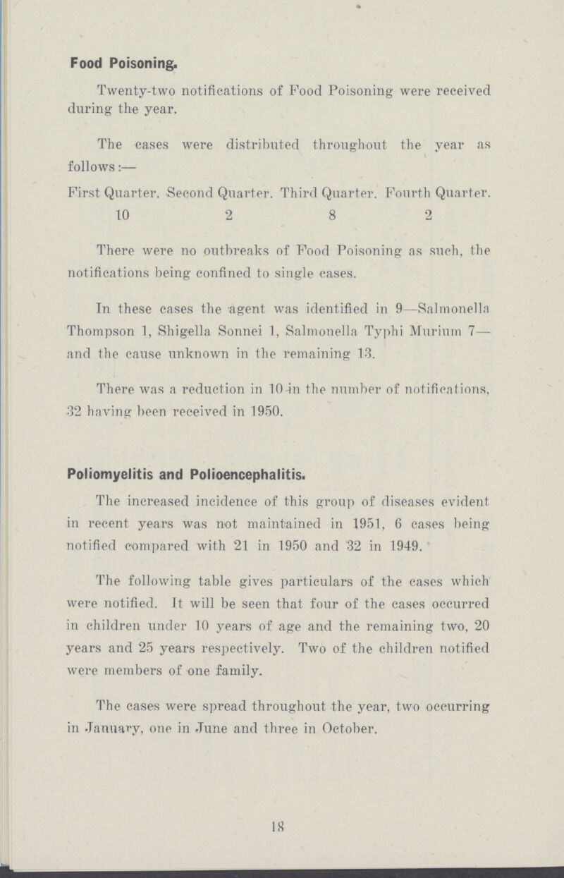Food Poisoning. Twenty-two notifications of Food Poisoning were received during the year. The cases were distributed throughout the year as follows :— First Quarter. Second Quarter. Third Quarter. Fourth Quarter. 10 2 8 2 There were no outbreaks of Food Poisoning as such, the notifications being confined to single cases. In these cases the agent was identified in 9—Salmonella Thompson 1, Shigella Sonnei 1, Salmonella Typhi Murium 7— and the cause unknown in the remaining 13. There was a reduction in 10 in the number of notifications, 32 having been received in 1950. Poliomyelitis and Polioencephalitis. The increased incidence of this group of diseases evident in recent years was not maintained in 1951, 6 cases being notified compared with 21 in 1950 and 32 in 1949. The following table gives particulars of the cases which were notified. It will be seen that four of the cases occurred in children under 10 years of age and the remaining two, 20 years and 25 years respectively. Two of the children notified were members of one family. The cases were spread throughout the year, two occurring in January, one in June and three in October. 18