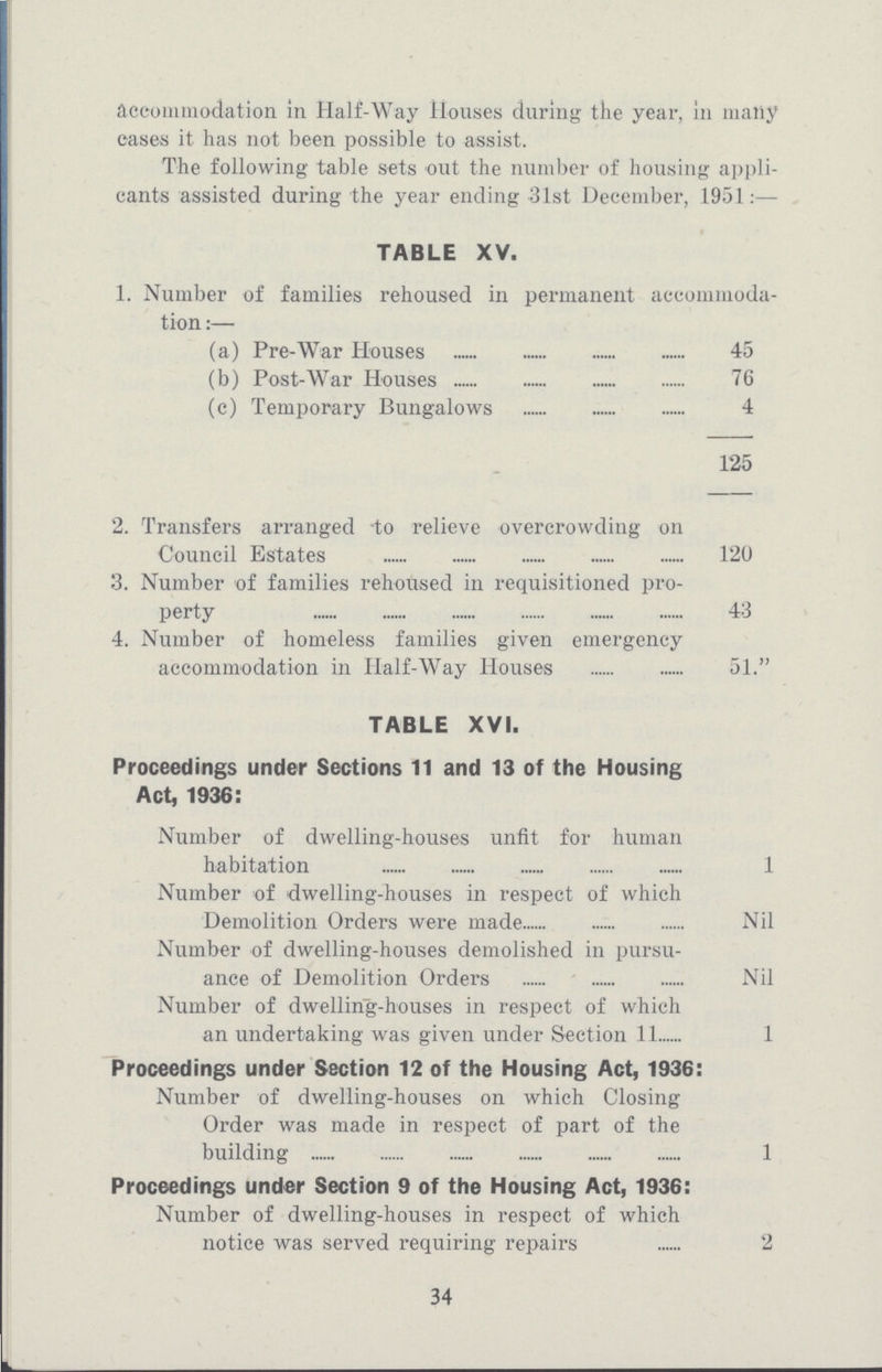 accommodation in Half-Way Houses during the year, in many cases it has not been possible to assist. The following table sets out the number of housing appli cants assisted during the year ending -31st December, 1951:— TABLE XV. 1. Number of families rehoused in permanent accommoda tion:— (a) Pre-War Houses 45 (b) Post-War Houses 76 (c) Temporary Bungalows 4 - 125 2. Transfers arranged to relieve overcrowding on Council Estates 120 3. Number of families rehoused in requisitioned pro perty 43 4. Number of homeless families given emergency accommodation in Half-Way Houses 51. TABLE XVI. Proceedings under Sections 11 and 13 of the Housing Act, 1936: Number of dwelling-houses unfit for human habitation 1 Number of dwelling-houses in respect of which Demolition Orders were made Nil Number of dwelling-houses demolished in pursu ance of Demolition Orders Nil Number of dwelling-houses in respect of which an undertaking was given under Section 11 1 Proceedings under Section 12 of the Housing Act, 1936: Number of dwelling-houses on which Closing Order was made in respect of part of the building 1 Proceedings under Section 9 of the Housing Act, 1936: Number of dwelling-houses in respect of which notice was served requiring repairs 2 34