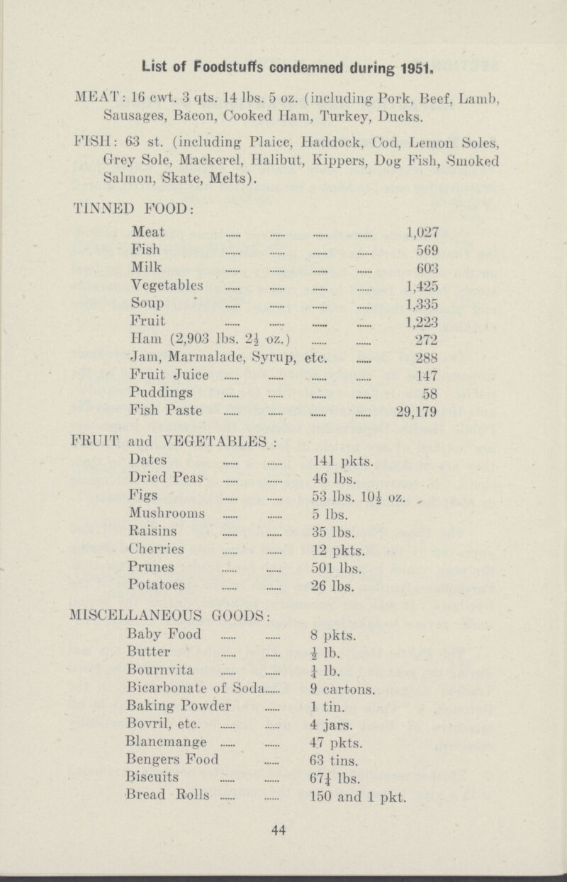 List of Foodstuffs condemned during 1951. MEAT : 16 cwt. 3 qts. 14 lbs. 5 oz. (including Pork, Beef, Lamb, Sausages, Bacon, Cooked Ham, Turkey, Ducks. FISH: 63 st. (including Plaice, Haddock, Cod, Lemon Soles, Grey Sole, Mackerel, Halibut, Kippers, Dog Pish, Smoked Salmon. Skate. Melts'). TINNED POOD: Meat 1,027 Pish 569 Milk 603 Vegetables 1,425 Soup 1,335 Fruit 1,223 Ham (2,903 lbs. 2½ oz.) 272 Jam, Marmalade, Syrup, etc. 288 Fruit Juice 147 Puddings 58 Fish Paste 29,179 FRUIT and VEGETABLES : Dates 141 pkts. Dried Peas 46 lbs. Figs 53 lbs. 10½ oz. Mushrooms 5 lbs. Raisins 350 lbs. Cherries 12 pkts. Prunes 501 lbs. Potatoes 26 lbs. MISCELLANEOUS GOODS: Baby Food 8 pkts. Butter ½ lb. Bournvita ½ lb. Bicarbonate of -Soda 9 cartons. Baking Powder 1 tin. Bovril, etc. 4 jars. Blancmange 47 pkts. Bengers Food 63 tins. Biscuits 67½ lbs. Bread Rolls 150 and 1 pkt. 44