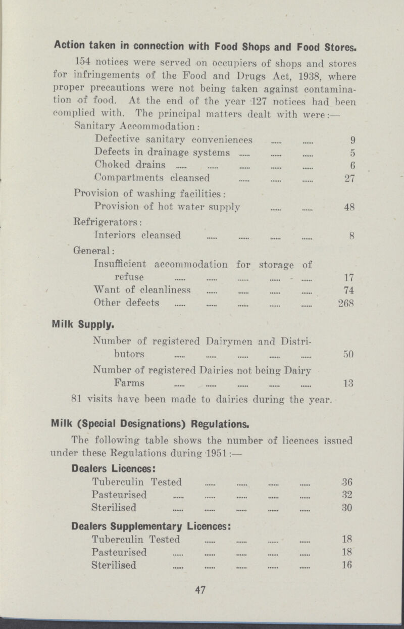 Action taken in connection with Food Shops and Food Stores. 154 notices were served on occupiers of shops and stores for infringements of the Food and Drugs Act, 1938, where proper precautions were not being taken against contamina tion of food. At the end of the year 127 notices had been complied with. The principal matters dealt with were:— Sanitary Accommodation: Defective sanitary conveniences 9 Defects in drainage systems 5 Choked drains 6 Compartments cleansed 27 Provision of washing facilities: Provision of hot water supply 48 Refrigerators: Interiors cleansed 8 General: Insufficient accommodation for storage of refuse 17 Want of cleanliness 74 Other defects 268 Milk Supply. Number of registered Dairymen and Distri butors 50 Number of registered Dairies not being Dairy Farms 13 81 visits have been made to dairies during the year. Milk (Special Designations) Regulations. The following table shows the number of licences issued under these Regulations during 1951:— Dealers Licences: Tuberculin Tested 36 Pasteurised 32 Sterilised 30 Dealers Supplementary Licences: Tuberculin Tested 18 Pasteurised 18 Sterilised 16 47