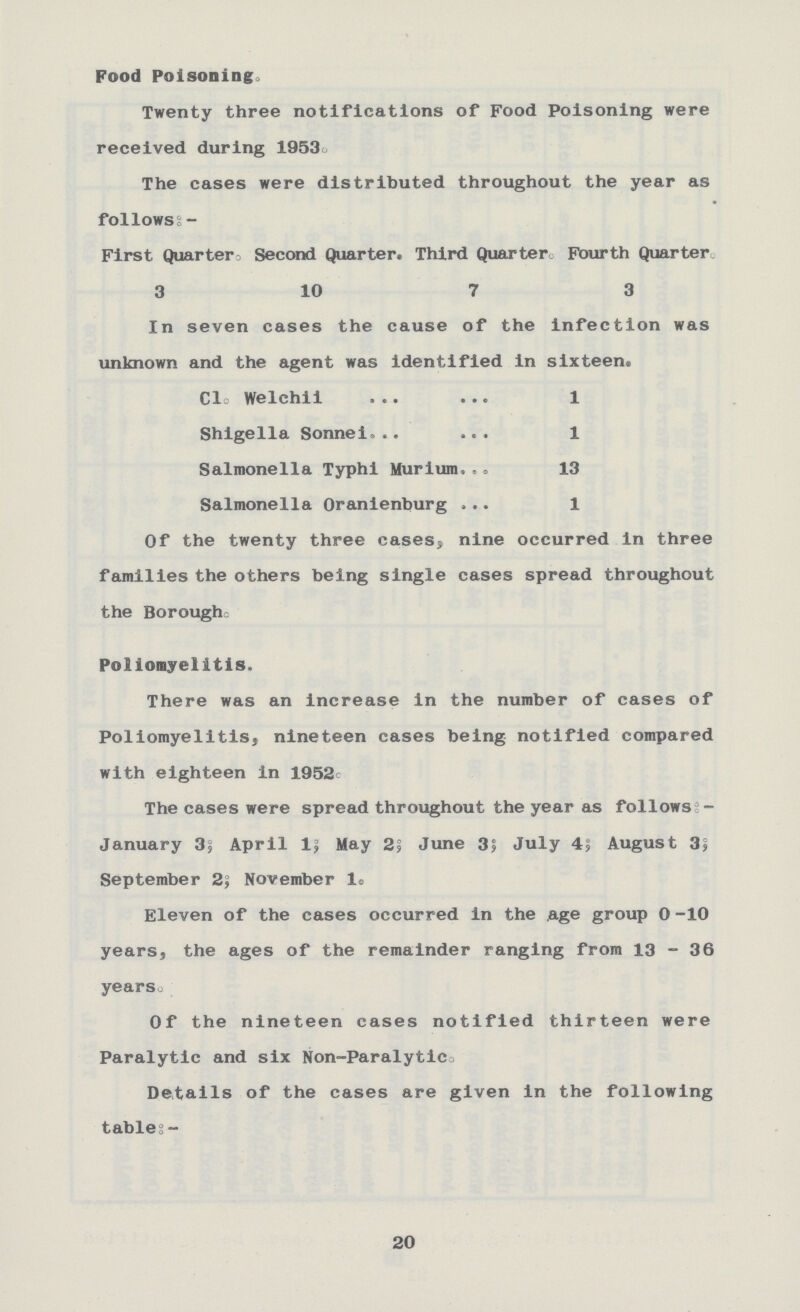 Food Poisoning. Twenty three notifications of Food Poisoning were received during 1953. The cases were distributed throughout the year as follows:- First Quarter Second Quarter. Third Quarter Fourth Quarter 3 10 7 3 In seven cases the cause of the infection was unknown and the agent was identified in sixteen. Cl. Welchii 1 Shigella Sonnei 1 Salmonella Typhi Murium 13 Salmonella Oranienburg 1 Of the twenty three cases, nine occurred in three families the others being single cases spread throughout the Borough. Poliomyelitis. There was an increase in the number of cases of Poliomyelitis, nineteen cases being notified compared with eighteen in 1952. The cases were spread throughout the year as follows: January 3; April 1; May 2; June 3; July 4; August 3; September 2; November 1. Eleven of the cases occurred in the age group 0 -10 years, the ages of the remainder ranging from 13 - 36 years. Of the nineteen cases notified thirteen were Paralytic and six Non-Paralytic. Details of the cases are given in the following table:- 20