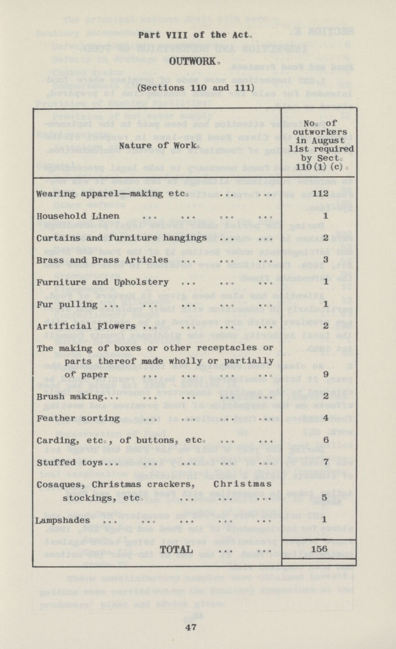 Part VIII of the Act. OUTWORK. (Sections 110 and 111) Nature of Work. No. of outworkers in August list required by Sect. 110(1) (c). Wearing apparel—making etc. 112 Household Linen 1 Curtains and furniture hangings 2 Brass and Brass Articles 3 Furniture and Upholstery 1 Fur pulling 1 Artificial Flowers 2 The making of boxes or other receptacles or parts thereof made wholly or partially of paper 9 Brush making 2 Feather sorting 4 Carding, etc., of buttons, etC. 6 Stuffed toys 7 Cosaques, Christmas crackers, Christmas stockings, etc. 5 Lampshades 1 TOTAL 156 47