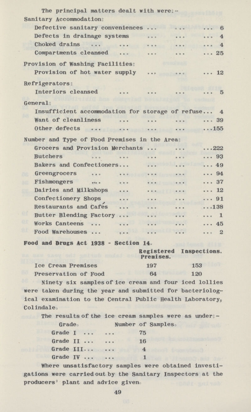 The principal matters dealt with were: Sanitary Accommodations Defective sanitary conveniences 6 Defects in drainage systems 4 Choked drains 4 Compartments cleansed 25 Provision of Washing Facilities; Provision of hot water supply 12 Refrigerators: Interiors cleansed 5 Generals Insufficient accommodation for storage of refuse 4 Want of cleanliness 39 Other defects 155 Number and Type of Pood Premises in the Areas Grocers and Provision Merchants 222 Butchers 93 Bakers and Confectioners 49 Greengrocers 94 Fishmongers 37 Dairies and Milkshops 12 Confectionery Shops 91 Restaurants and Cafes 138 Butter Blending Factory 1 Works Canteens 45 Food Warehouses 2 Food and Drugs Act 1938 - Section 14. Registered Inspections. Premises. Ice Cream Premises 197 153 Preservation of Food 64 120 Ninety six samples of ice cream and four iced lollies were taken during the year and submitted for bacteriolog ical examination to the Central Public Health Laboratory, Colindale. The results of the ice cream samples were as under: Grade. Number of Samples. Grade I 75 Grade II 16 Grade III 4 Grade IV 1 Where unsatisfactory samples were obtained investi gations were carried out by the Sanitary Inspectors at the producers plant and advice given. 49