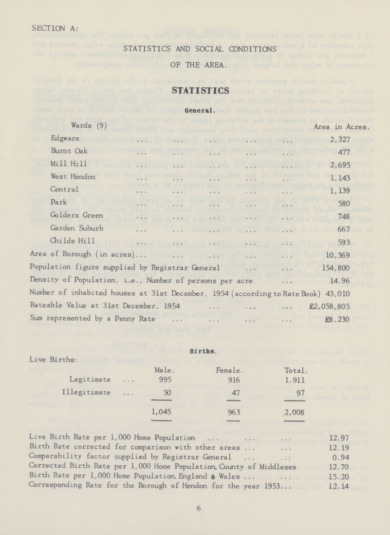 SECTION A: STATISTICS AND SOCIAL CONDITIONS OF THE AREA. STATISTICS General. Wards (9) Area in Acres. Edgware 2,327 Burnt Oak 477 Mill Hill 2,695 West Hendon 1,143 Central 1,139 Park 580 Golders Green 748 Garden Suburb 667 Childs Hill 593 Area of Borough (in acres)10,369 Population figure supplied by Registrar General 154,800 Density of Population, i..e., Number of persons per acre 14.96 Number of inhabited houses at 31st December , 1954 (according to Rate Book) 43,010 Rateable Value at 31st December, 1954 £2,058,805 Sum represented by a Penny Rate £8,230 Live Birth Rate per 1,000 Home Population 12.97 Birth Rate corrected for comparison with other areas 12.19 Comparability factor supplied by Registrar General 0.94 Corrected Birth Rate per 1,000 Home Population, County of Middlesex 12.70 Birth Rate per 1,000 Home Population, England & Wales 15.20 Corresponding Rate for the Borough of Hendon for the year 1953 12.14 Births Live Births: Male. Female. Total. Legitimate 995 916 1,911 Illegitimate 50 47 97 1,045 963 2,008 6