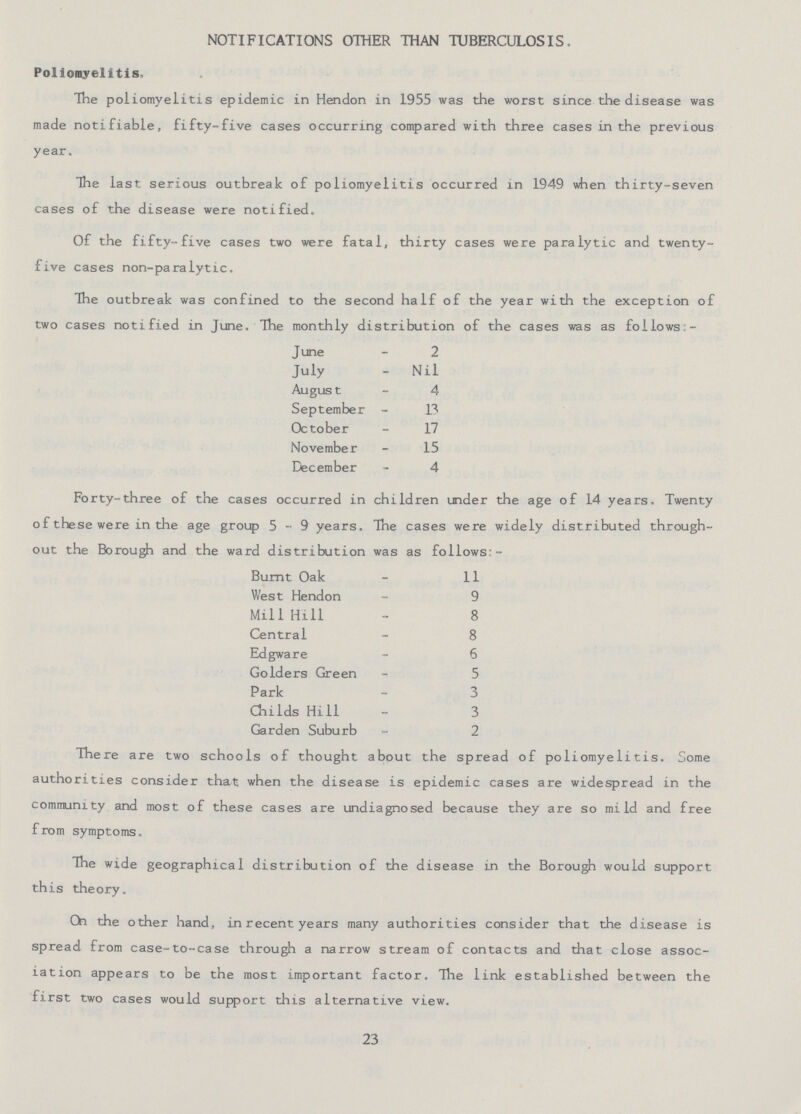 notifications other than tuberculosis. Poliomyelitis, The poliomyelitis epidemic in Hendon in 1955 was the worst since the disease was made notifiable, fifty-five cases occurring compared with three cases in the previous year. The last serious outbreak of poliomyelitis occurred in 1949 when thirty-seven cases of the disease were notified. Of the fifty-five cases two were fatal, thirty cases were paralytic and twenty five cases non-paralytic. The outbreak was confined to the second half of the year with the exception of two cases notified in June. The monthly distribution of the cases was as follows:- June - 2 July - Nil August - 4 September - 13 October - 17 November - 15 December - 4 Forty-three of the cases occurred in children under the age of 14 years. Twenty of these were in the age group 5-9 years. Tne cases were widely distributed through out the Borough and the ward distribution was as follows:- Burnt Oak - 11 West Hendon - 9 Mill Hill - 8 Central - 8 Edgware - 6 Golders Green - 5 Park - 3 Childs Hill - 3 Garden Suburb - 2 There are two schools of thought about the spread of poliomyelitis. Some authorities consider that when the disease is epidemic cases are widespread in the community and most of these cases are undiagnosed because they are so mild and free from symptoms. The wide geographical distribution of the disease in the Borough would support this theory. On the other hand, in recent years many authorities consider that the disease is spread from case-to-case through a narrow stream of contacts and that close assoc iation appears to be the most important factor. The link established between the first two cases would support this alternative view. 23