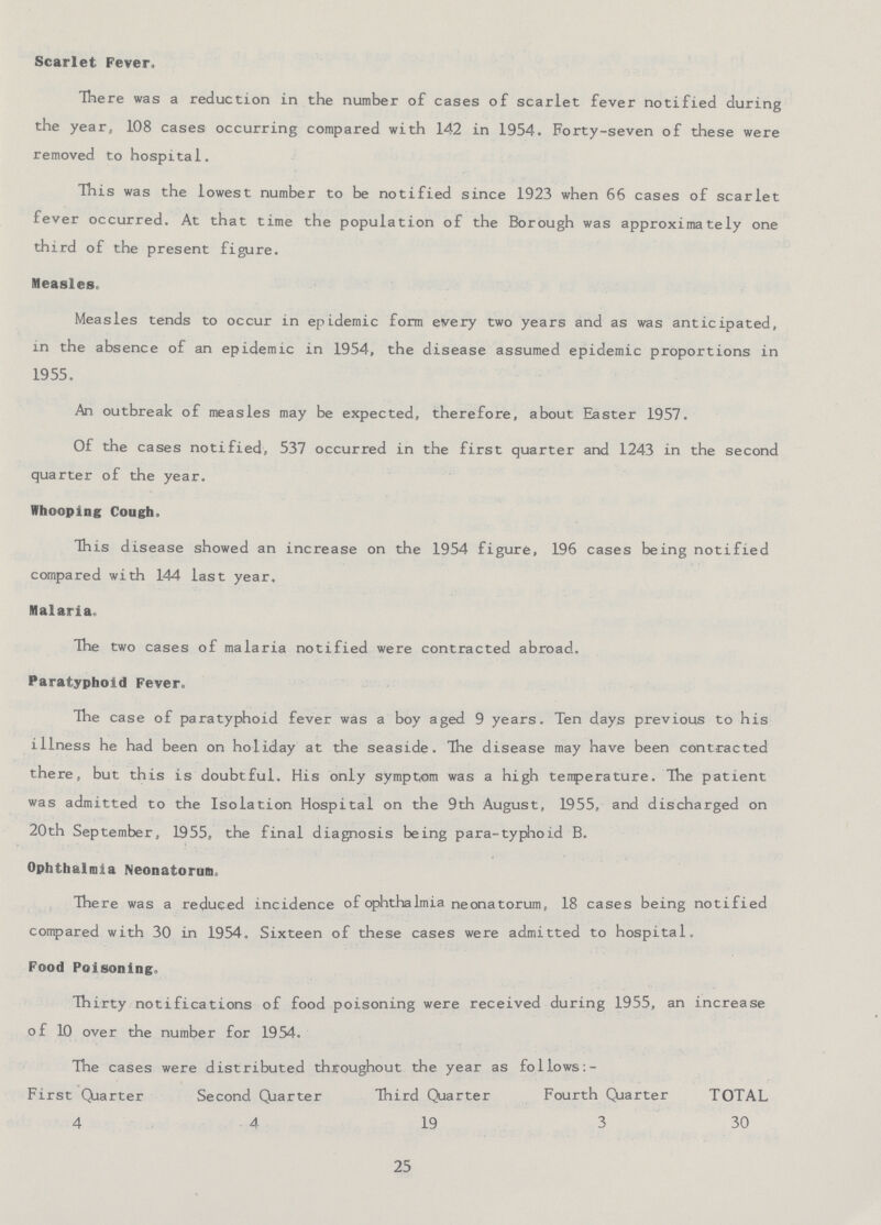 Scarlet Fever, There was a reduction in the number of cases of scarlet fever notified during the year, 108 cases occurring compared with 142 in 1954. Forty-seven of these were removed to hospital. This was the lowest number to be notified since 1923 when 66 cases of scarlet fever occurred. At that time the population of the Borough was approximately one third of the present figure. Measles, Measles tends to occur in epidemic form every two years and as was anticipated, in the absence of an epidemic in 1954, the disease assumed epidemic proportions in 1955. An outbreak of measles may be expected, therefore, about Easter 1957. Of the cases notified, 537 occurred in the first quarter and 1243 in the second quarter of the year. Whooping Cough, This disease showed an increase on the 1954 figure, 196 cases being notified compared with 144 last year. Malaria. The two cases of malaria notified were contracted abroad. Paratyphoid Fever. The case of paratyphoid fever was a boy aged 9 years. Ten days previous to his illness he had been on holiday at the seaside. The disease may have been contracted there, but this is doubtful. His only symptom was a high temperature. The patient was admitted to the Isolation Hospital on the 9th August, 1955, and discharged on 20th September, 1955, the final diagnosis being para-typhoid B. Ophthalmia Neonatorum. There was a reduced incidence of ophthalmia neonatorum, 18 cases being notified compared with 30 in 1954. Sixteen of these cases were admitted to hospital. Food Poisoning, Thirty notifications of food poisoning were received during 1955, an increase of 10 over the number for 1954. The cases were distributed throughout the year as follows:- First Quarter Second Quarter Third Quarter Fourth Quarter TOTAL 4 4 19 3 30 25