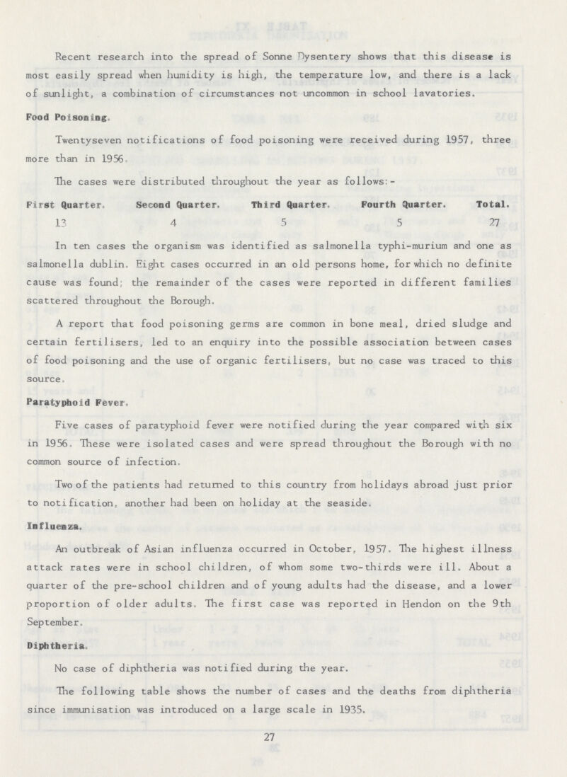 Recent research into the spread of Sonne Dysentery shows that this disease is most easily spread when humidity is high, the temperature low, and there is a lack of sunlight, a combination of circumstances not uncommon in school lavatories. Food Poisoning. Twentyseven notifications of food poisoning were received during 1957, three more than in 1956. The cases were distributed throughout the year as follows:- First Quarter. Second Quarter. Third Quarter. Fourth Quarter. Total. 13 4 5 5 27 In ten cases the organism was identified as salmonella typhi-murium and one as salmonella dublin. Eight cases occurred in an old persons home, for which no definite cause was found; the remainder of the cases were reported in different families scattered throughout the Borough. A report that food poisoning germs are common in bone meal, dried sludge and certain fertilisers, led to an enquiry into the possible association between cases of food poisoning and the use of organic fertilisers, but no case was traced to this source. Paratyphoid Fever. Five cases of paratyphoid fever were notified during the year compared with six in 1956. These were isolated cases and were spread throughout the Borough with no common source of infection. Two of the patients had returned to this country from holidays abroad just prior to notification, another had been on holiday at the seaside. Influenza. An outbreak of Asian influenza occurred in October, 1957. The highest illness attack rates were in school children, of whom some two-thirds were ill. About a quarter of the pre-school children and of young adults had the disease, and a lower proportion of older adults, The first case was reported in Hendon on the 9th September. Diphtheria. No case of diphtheria was notified during the year. The following table shows the number of cases and the deaths from diphtheria since immunisation was introduced on a large scale in 1935. 27