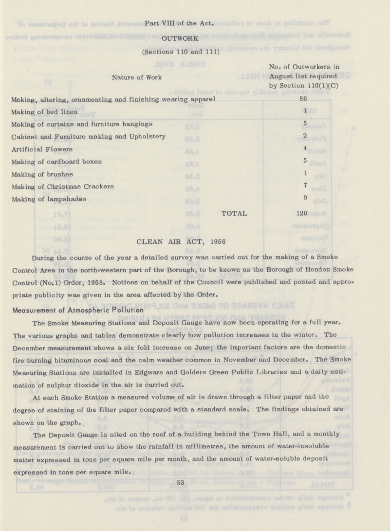 Part VIII of the Act. OUTWORK (Sections 110 and 111) Nature of Work No. of Outworkers in August list required by Section 110(1)(C) Making, altering, ornamenting and finishing wearing apparel 86 Making of bed linen 1 Making of curtains and furniture hangings 5 Cabinet and Furniture making and Upholstery 2 Artificial Flowers 4 Making of cardboard boxes 5 Making of brushes 1 Making of Christmas Crackers 7 Making of lampshades 9 TOTAL 120 CLEAN AIR ACT, 1956 During the course of the year a detailed survey was carried out for the making of a Smoke Control Area in the north-western part of the Borough, to be known as the Borough of Hendon Smoke Control (No.l) Order,, 1958. Notices on behalf of the Council were published and posted and appro priate publicity was given in the area affected by the Order. Measurement of Atmospheric Pollution The Smoke Measuring Stations and Deposit Gauge have now been operating for a full year. The various graphs and tables demonstrate clearly how pollution increases in the winter. The December measurement shows a six fold increase on June; the important factors are the domestic fire burning bituminous coal and the calm weather common in November and December, , The Smoke Measuring Stations are installed in Edgware and Goldets Green Public Libraries and a daily esti mation of sulphur dioxide in the air is carried out. At each Smoke Station a measured volume of air is drawn through a filter paper and the degree of staining of the filter paper compared with a standard scale. The findings obtained are shown on the graph. The Deposit Gauge is sited on the roof of a building behind the Town Hall,, and a monthly measurement is carried out to show the rainfall in millimetres, the amount of water^insoluble matter expressed in tons per square mile per month, and the amount of water-eoluble deposit expressed in tons per square mile. , 53