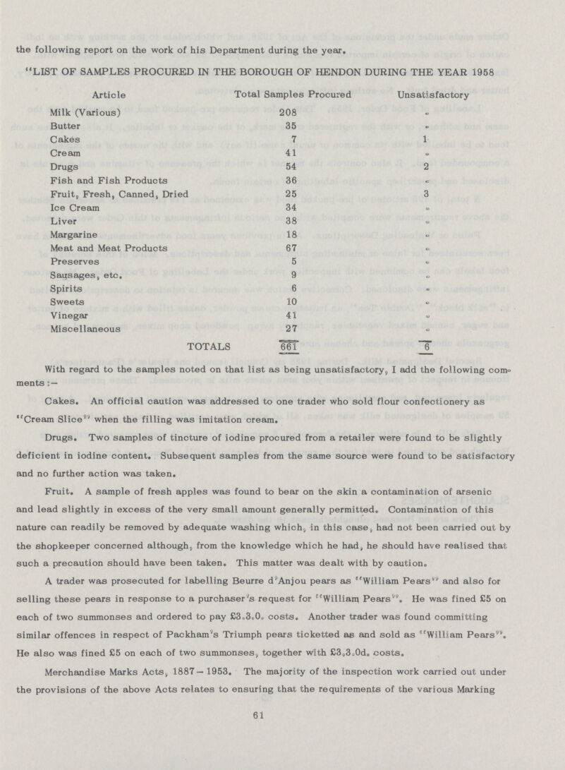 the following report on the work of his Department during the year. LIST OF SAMPLES PROCURED IN THE BOROUGH OF HENDON DURING THE YEAR 1958 Article Total Samples Procured Unsatisfactory Milk(Various) 208 - Butter 35 - Cakes 7 1 Cream 41 - Drugs 54 2 Fish and Fish Products 36 - Fruit, Fresh, Canneds Dried 25 3 Ice Cream 34 - Liver 38 - Margarine 18 - Meat and Meat Products 67 - Preserves 5 - Sausages, etc. 9 - Spirits 6 - Sweets 10 - Vinegar 41 - Miscellaneous 27 - TOTAL 661 6 With regard to the samples noted on that list as being unsatisfactory., I add the following com ments:— Cakes. An official caution was addressed to one trader who sold flour confectionery as Cream Slice when the filling was imitation cream. Drugs. Two samples of tincture of iodine procured from a retailer were found to be slightly deficient in iodine content. Subsequent samples from the same source were found to be satisfactory and no further action was taken. Fruit. A sample of fresh apples was found to bear on the skin a contamination of arsenic and lead slightly in excess of the very small amount generally permitted. Contamination of this nature can readily be removed by adequate washing whichv in this case; had not been carried out by the shopkeeper concerned although, from the knowledge which he had, he should have realised that such a precaution should have been taken. This matter was dealt with by caution. A trader was prosecuted for labelling Beurre dJAnjou pears as William Pears and also for selling these pears in response to a purchaser's request for William Pears. He was fined £5 on each of two summonses and ordered to pay £3.3,0. costs. Another trader was found committing similar offences in respect of Packham's Triumph pears ticketted ae and sold as William Pears. He also was fined £5 on each of two summonses, together with £3.3.0d. costs. Merchandise Marks Acts, 1887— 1953. The majority of the inspection work carried out under the provisions of the above Acts relates to ensuring that the requirements of the various Marking 61