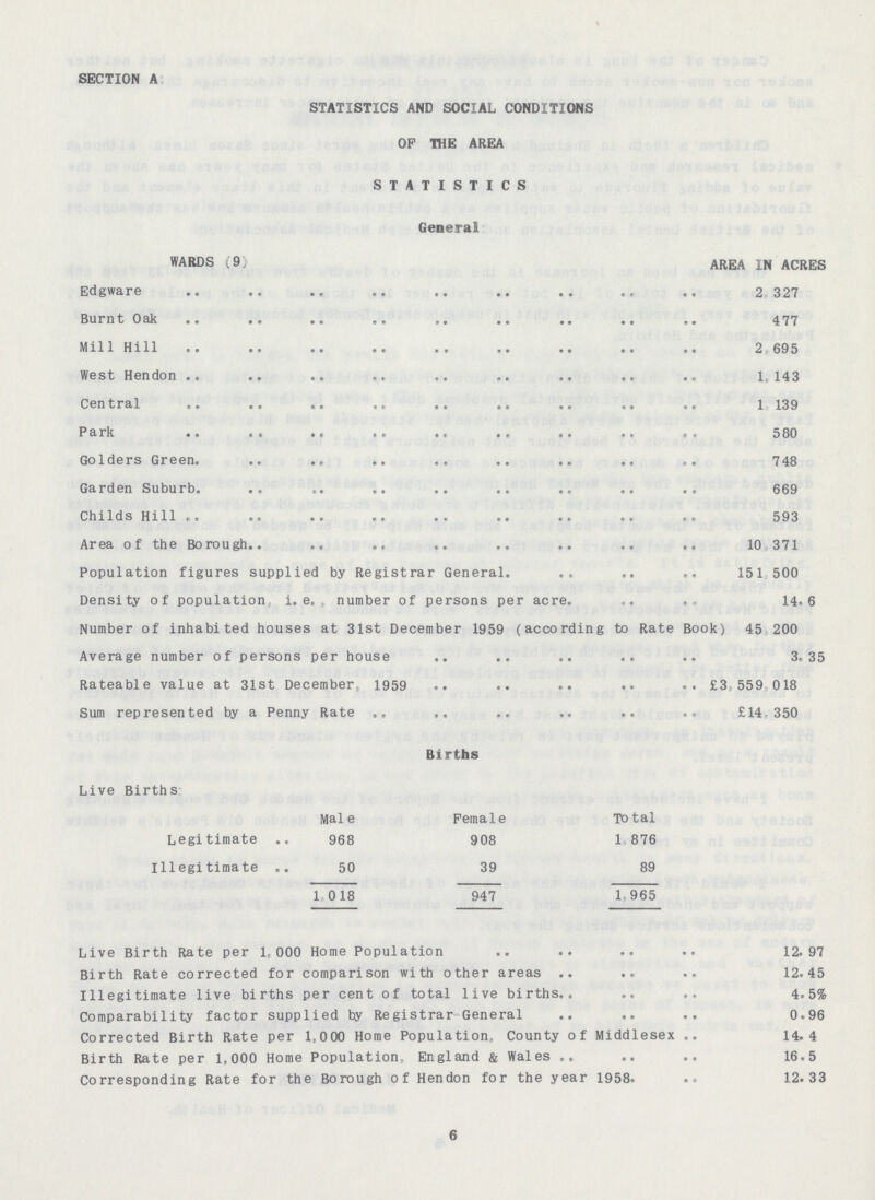 SECTION A STATISTICS AND SOCIAL CONDITIONS OF THE AREA STATISTICS General WARDS(9) AREA IN ACRES Edgware 2,327 Burnt 0ak 477 Mill Hill 2 695 West Hendon 1,143 Central 1,139 P a rk 580 Golders Green. 748 Garden Suburb. 669 Childs Hill 593 Area of the Borough 10 371 Population figures supplied by Registrar General. 151,500 Density of population i.e., number of persons per acre. 14.6 Number of inhabited houses at 31st December 1959 (according to Rate Book) 45,200 Average number of persons per house 3,35 Rateable value at 31st December., 1959 £3,559,018 Sum represented by a Penny Rate £14,350 Births Live Births Mai e Female Total Legitimate 968 908 1,876 Illegitimate 50 39 89 1,018 947 1,965 Live Birth Rate per lf 000 Home Population 12.97 Birth Rate corrected for comparison with other areas 12.45 Illegitimate live births per cent of total live births 4.5% Comparability factor supplied by Registrar General 0.96 Corrected Birth Rate per 1,0 00 Home Population, County of Middlesex 14.4 Birth Rate per 1,000 Home Population. England & Wales 16.5 Corresponding Rate for the Borough of Hendon for the year 1958. 12. 33 6