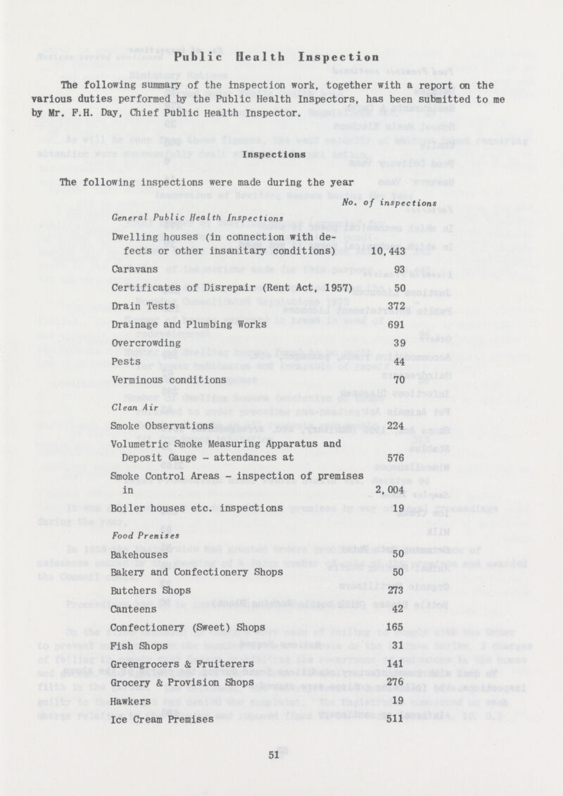 Public Health Inspection The following summary of the inspection work, together with a report on the various duties performed by the Public Health Inspectors, has been submitted to me by Mr. P.H. Day, Chief Public Health Inspector. Inspections The following inspections were made during the year General Public Health Inspections No. of inspections Dwelling houses (in connection with de fects or other insanitary conditions) Caravans 10,443 93 Certificates of Disrepair (Rent Act, 1957) 50 Drain Tests 372 Drainage and Plumbing Works 691 Overcrowding 39 Pests 44 Verminous conditions 70 Clean Air Smoke Observations 224 Volumetric Smoke Measuring Apparatus and Deposit Gauge - attendances at 576 Smoke Control Areas - inspection of premises in 2, 004 Boiler houses etc. inspections 19 Food Premises Bakehouses 50 Bakery and Confectionery Shops 50 Butchers Shops 273 Canteens 42 Confectionery (Sweet) Shops 165 Fish Shops 31 Greengrocers & Fruiterers 141 Grocery & Provision Shops 276 Hawkers 19 Ice Cream Premises 511 51