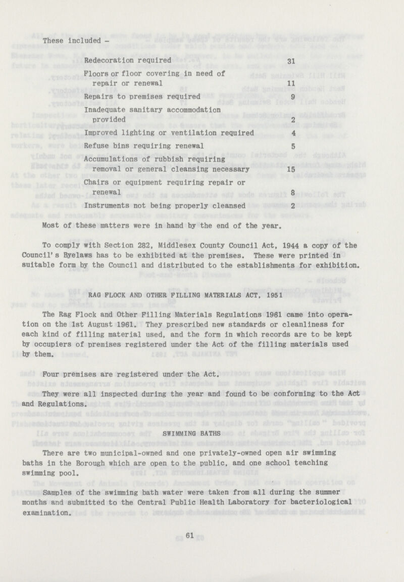 These included- Redecoration required 31 Floors or floor covering in need of repair or renewal 11 Repairs to premises required 9 Inadequate sanitary accommodation provided 2 Improved lighting or ventilation required 4 Refuse bins requiring renewal 5 Accumulations of rubbish requiring removal or general cleansing necessary 15 Chairs or equipment requiring repair or renewal 8 Instruments not being properly cleansed 2 Most of these matters were in hand by the end of the year. To comply with Section 282, Middlesex County Council Act, 1944 a copy of the Council's Byelaws has to be exhibited at the premises. These were printed in suitable form by the Council and distributed to the establishments for exhibition. RAG FLOCK AND OTHER PILLING MATERIALS ACT. 1951 The Rag Flock and Other Filling Materials Regulations 1981 came into opera tion on the 1st August 1961. They prescribed new standards or cleanliness for each kind of filling material used, and the form in which records are to be kept by occupiers of premises registered under the Act of the filling materials used by them. Four premises are registered under the Act. They were all inspected during the year and found to be conforming to the Act and Regulations. SWIMMING BATHS There are two municipal-owned and one privately-owned open air swimming baths in the Borough which are open to the public, and one school teaching swimming pool. Samples of the swimming bath water were taken from all during the summer months and submitted to the Central Public Health Laboratory for bacteriological examination. 61
