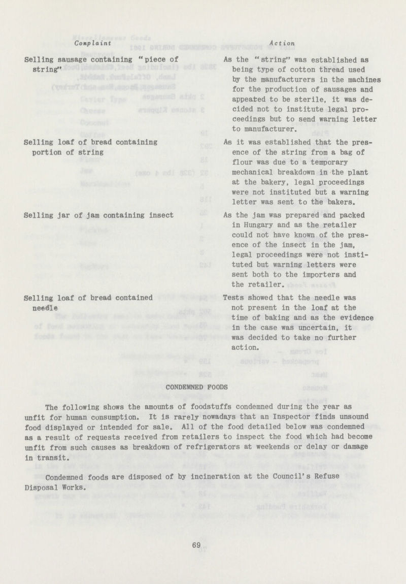 Complaint Action Selling sausage containing piece of As the string was established as string being type of cotton thread used by the manufacturers in the machines for the production of sausages and appeated to be sterile, it was de cided not to institute legal pro ceedings but to send warning letter to manufacturer. Selling loaf of bread containing As it was established that the pres¬ portion of string ence of the string from a bag of flour was due to a temporary mechanical breakdown in the plant at the bakery, legal proceedings were not instituted but a warning letter was sent to the bakers. Selling jar of jam containing insect As the jam was prepared and packed in Hungary and as the retailer could not have known of the pres ence of the insect in the jam, legal proceedings were not insti tuted but warning letters were sent both to the importers and the retailer. Selling loaf of bread contained Tests showed that the needle was needle not present in the loaf at the time of baking and as the evidence in the case was uncertain, it was decided to take no further act ion. CONDEMNED POODS The following shows the amounts of foodstuffs condemned during the year as unfit for human consumption. It is rarely nowadays that an Inspector finds unsound food displayed or intended for sale. All of the food detailed below was condemned as a result of requests received from retailers to inspect the food which had become unfit from such causes as breakdown of refrigerators at weekends or delay or damage in transit. Condemned foods are disposed of by incineration at the Council's Refuse Disposal Works. 69