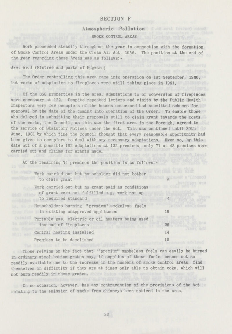 SECTION F Atmospheric Pollution SMOKE CONTROL AREAS Work proceeded steadily throughout the year in connection with the formation of Smoke Control Areas under the Clean Air Act, 1956. The position at the end of the year regarding these Areas was as follows:- Area No.l (Elstree and parts of Edgware) The Order controlling this area came into operation on 1st September, 1960, but works of adaptation to fireplaces were still taking place in 1961. Of the 658 properties in the area, adaptations to or conversion of fireplaces were necessary at 122. Despite repeated letters and visits by the Public Health Inspectors very few occupiers of the houses concerned had submitted schemes for approval by the date of the coming into operation of the Order. To enable those who delayed in submitting their proposals still to claim grant towards the costs of the works, the Council, as this was the first area in the Borough, agreed to the service of Statutory Notices under the Act. This was continued until 30th June, 1961 by which time the Council thought that every reasonable opportunity had been given to occupiers to deal with any necessary adaptations. Even so, by this date out of a possible 192 adaptations at 122 premises, only 71 at 48 premises were carried out and claims for grants made. At the remaining 74 premises the position is as follows:- Work carried out but householder did not bother to claim grant 6 Work carried out but no grant paid as conditions of grant were not fulfilled e.g. work not up to required standard 4 Householders burning premium smokeless fuels in existing unapproved appliances 15 Portable gas, electric or oil heaters being used instead of fireplaces 25 Central heating installed 14 Premises to be demolished 10 Those relying on the fact that premium smokeless fuels can easily be burned in ordinary stool bottom grates may, if supplies of these fuels become not so readily available due to the increase in the numbers of smoke control areas, find themselves in difficulty if they are at times only able to obtain coke, which will not burn readily in these grates. On no occasion, however, has any contravention of the provisions of the Act relating to the emission of smoke from chimneys been noticed in the area. 83