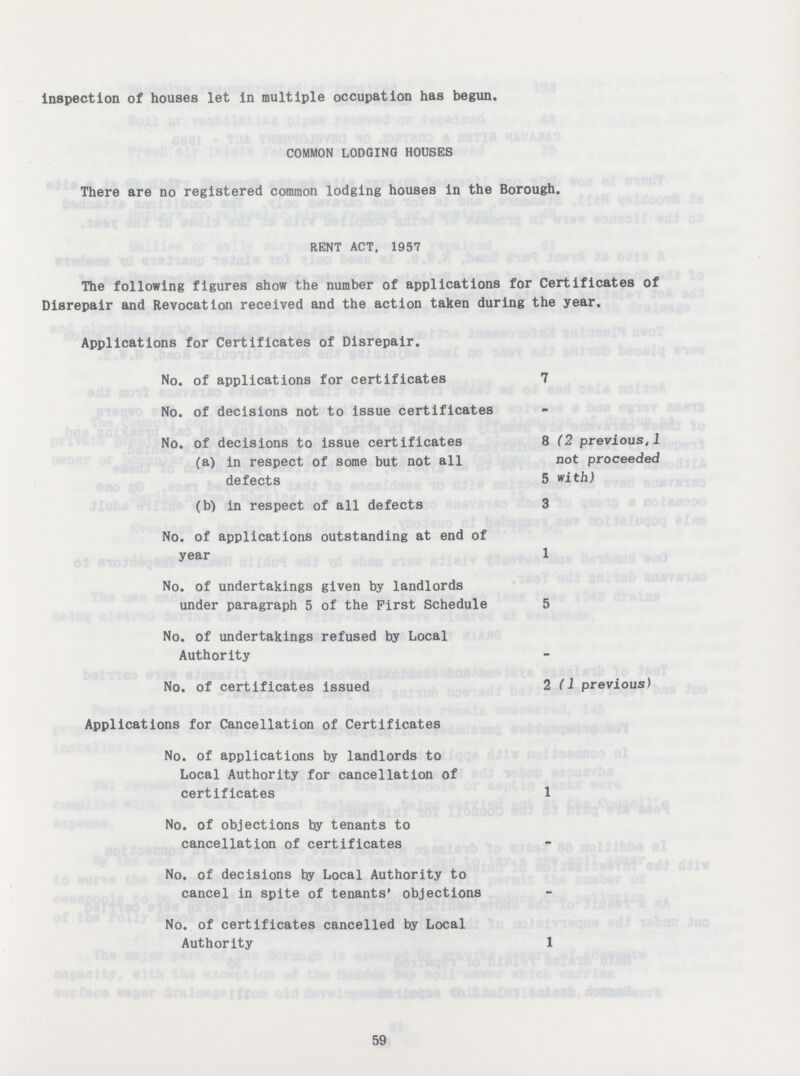 inspection of houses let in multiple occupation has begun. COMMON LODGING HOUSES There are no registered common lodging houses in the Borough. RENT ACT, 1957 The following figures show the number of applications for Certificates of Disrepair and Revocation received and the action taken during the year. Applications for Certificates of Disrepair. No. of applications for certificates 7 No. of decisions not to issue certificates No. of decisions to issue certificates 8 (2 previous,1 (a) in respect of some but not all not proceeded defects 5 with) (b) in respect of all defects 3 No. of applications outstanding at end of year 1 No. of undertakings given by landlords under paragraph 5 of the First Schedule 5 No. of undertakings refused by Local Authority No. of certificates issued 2(1 previous) Applications for Cancellation of Certificates No. of applications by landlords to Local Authority for cancellation of certificates 1 No. of objections by tenants to cancellation of certificates No. of decisions by Local Authority to cancel in spite of tenants' objections No. of certificates cancelled by Local Authority 1 59