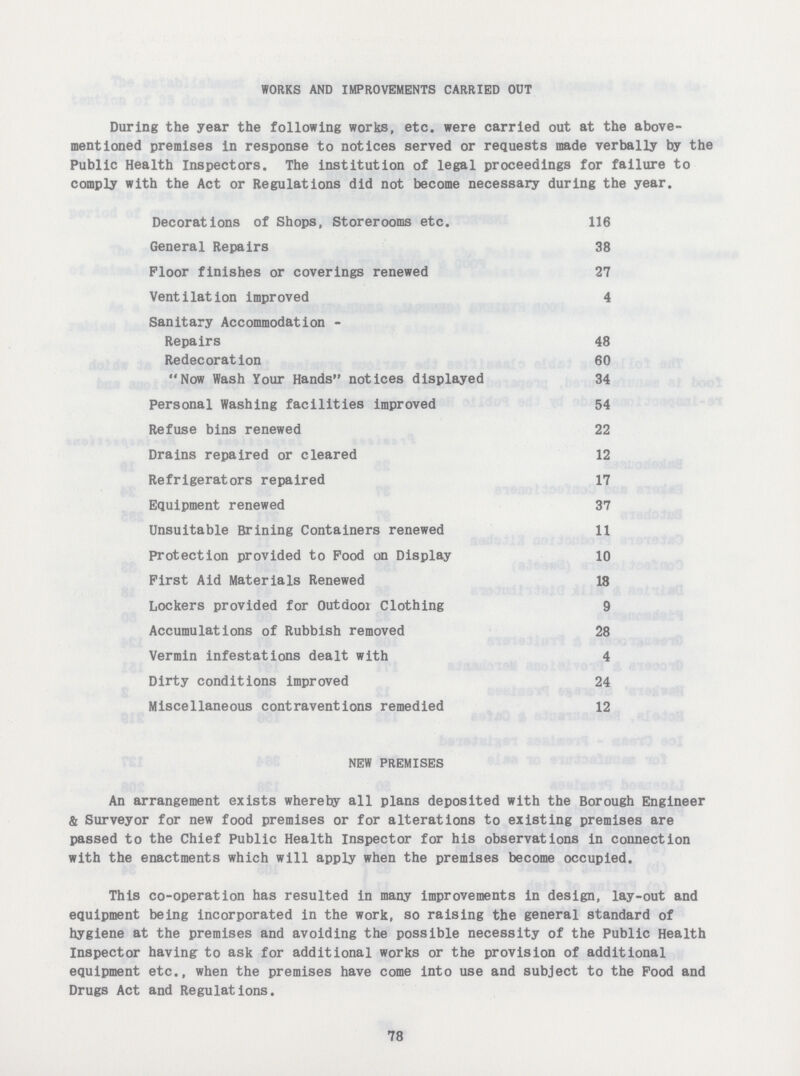 WORKS AND IMPROVEMENTS CARRIED OUT During the year the following works, etc. were carried out at the above mentioned premises in response to notices served or requests made verbally by the Public Health Inspectors. The institution of legal proceedings for failure to comply with the Act or Regulations did not become necessary during the year. Decorations of Shops, Storerooms etc. 116 General Repairs 38 Floor finishes or coverings renewed 27 Ventilation improved 4 Sanitary Accommodation - Repairs 48 Redecoration 60 Now Wash Your Hands notices displayed 34 Personal Washing facilities improved 54 Refuse bins renewed 22 Drains repaired or cleared 12 Refrigerators repaired 17 Equipment renewed 37 Unsuitable Brining Containers renewed 11 Protection provided to Food on Display 10 First Aid Materials Renewed 18 Lockers provided for Outdoor Clothing 9 Accumulations of Rubbish removed 28 Vermin infestations dealt with 4 Dirty conditions improved 24 Miscellaneous contraventions remedied 12 NEW PREMISES An arrangement exists whereby all plans deposited with the Borough Engineer & Surveyor for new food premises or for alterations to existing premises are passed to the Chief Public Health Inspector for his observations in connection with the enactments which will apply when the premises become occupied. This co-operation has resulted in many improvements in design, lay-out and equipment being incorporated in the work, so raising the general standard of hygiene at the premises and avoiding the possible necessity of the Public Health Inspector having to ask for additional works or the provision of additional equipment etc., when the premises have come into use and subject to the Food and Drugs Act and Regulations. 78