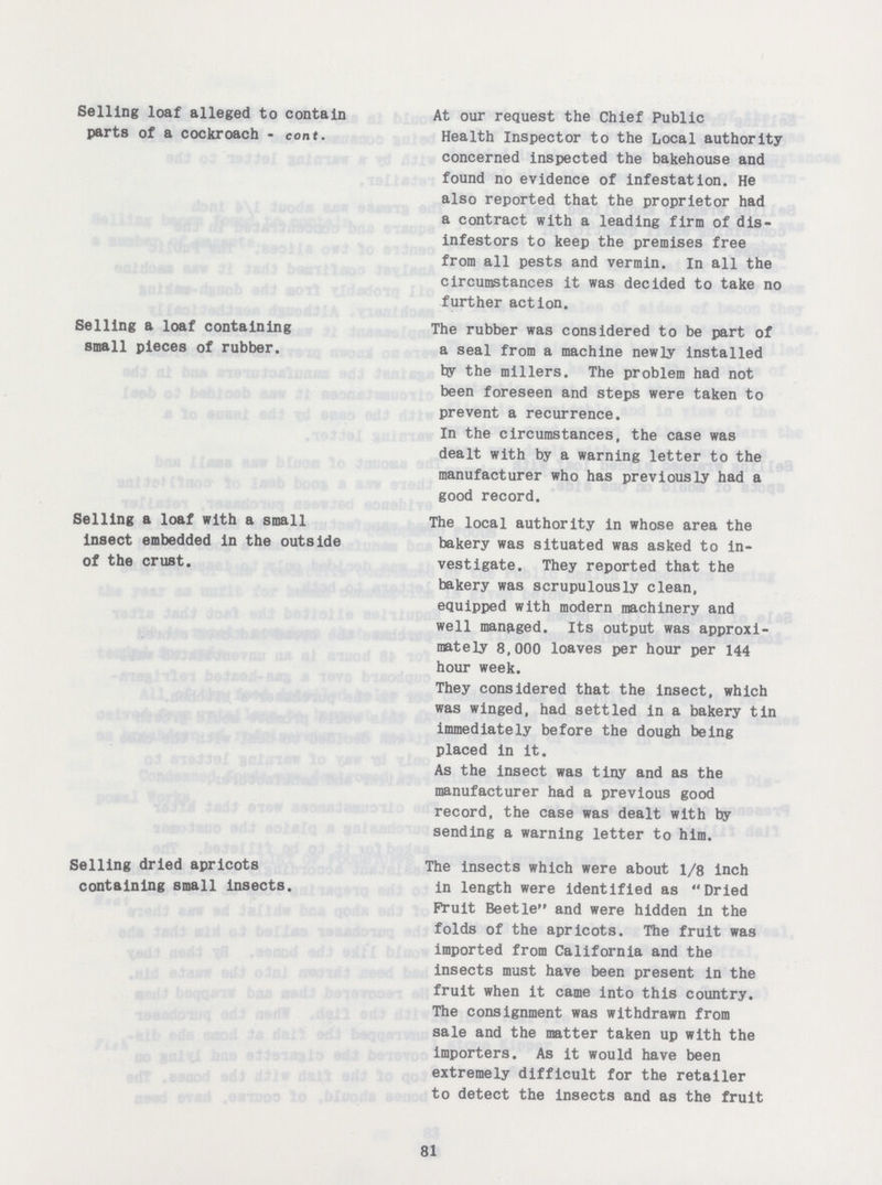 Selling loaf alleged to contain parts of a cockroach - cont. At our request the Chief Public Health Inspector to the Local authority concerned inspected the bakehouse and found no evidence of infestation. He also reported that the proprietor had a contract with a leading firm of dis infestors to keep the premises free from all pests and vermin. In all the circumstances it was decided to take no further action. Selling a loaf containing small pieces of rubber. The rubber was considered to be part of a seal from a machine newly installed by the millers. The problem had not been foreseen and steps were taken to prevent a recurrence. In the circumstances, the case was dealt with by a warning letter to the manufacturer who has previously had a good record. Selling a loaf with a small insect embedded in the outside of the crust. The local authority in whose area the bakery was situated was asked to in vestigate. They reported that the bakery was scrupulously clean, equipped with modern machinery and well managed. Its output was approxi mately 8,000 loaves per hour per 144 hour week. They considered that the insect, which was winged, had settled in a bakery tin immediately before the dough being placed in it. As the insect was tiny and as the manufacturer had a previous good record, the case was dealt with by sending a warning letter to him. Selling dried apricots containing small insects. The insects which were about 1/8 inch in length were identified as Dried Fruit Beetle and were hidden in the folds of the apricots. The fruit was imported from California and the insects must have been present in the fruit when it came into this country. The consignment was withdrawn from sale and the matter taken up with the importers. As it would have been extremely difficult for the retailer to detect the insects and as the fruit 81