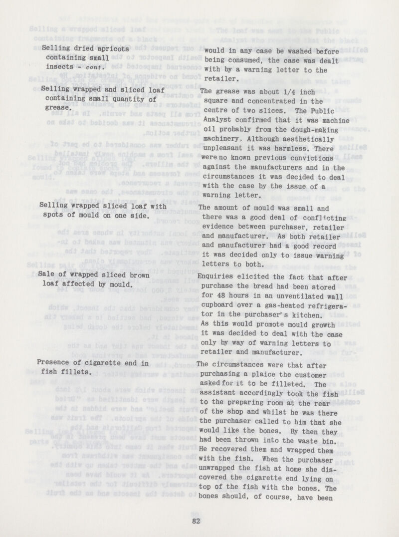 Selling dried apricots containing small insects - cont. would in any case be washed before being consumed, the case was dealt with by a warning letter to the retailer. Selling wrapped and sliced loaf containing small quantity of grease. The grease was about 1/4 inch square and concentrated in the centre of two slices. The Public Analyst confirmed that it was machine oil probably from the dough-making machinery, Although aesthetically unpleasant it was harmless. There were no known previous convictions against the manufacturers and in the circumstances it was decided to deal with the case by the issue of a warning letter. Selling wrapped sliced loaf with spots of mould on one side. The amount of mould was small and there was a good deal of conflicting evidence between purchaser, retailer and manufacturer. As both retailer and manufacturer had a good record it was decided only to issue warning letters to both. Sale of wrapped sliced brown loaf affected by mould. Enquiries elicited the fact that after purchase the bread had been stored for 48 hours in an unventilated wall cupboard over a gas-heated refrigera tor in the purchaser's kitchen. As this would promote mould growth it was decided to deal with the case only by way of warning letters to retailer and manufacturer. Presence of cigarette end in fish fillets. The circumstances were that after purchasing a plaice the customer asked for it to be filleted. The assistant accordingly took the fish to the preparing room at the rear of the shop and whilst he was there the purchaser called to him that she would like the bones. By then they had been thrown into the waste bin. He recovered them and wrapped them with the fish. When the purchaser unwrapped the fish at home she dis covered the cigarette end lying on top of the fish with the bones. The bones should, of course, have been 82