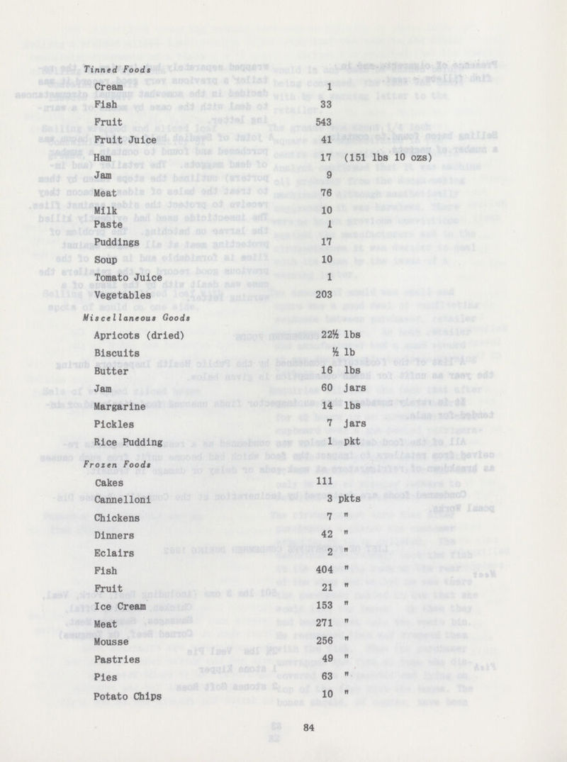 Tinned Foods Cream 1 Pish 33 Fruit 543 Fruit Juice 41 Ham 17 (151 lbs 10 ozs) Jam 9 Meat 76 Milk 10 Paste 1 Puddings 17 Soup 10 Tomato Juice 1 Vegetables 203 Miscellaneous Goods Apricots (dried) 22½ lbs Biscuits ½ lb Butter 16 lbs Jam 60 jars Margarine 14 lbs Pickles 7 jars Rice Pudding 1 pkt Frozen Foods Cakes 111 Cannelloni 3 pkts Chickens 7 Dinners 42 Eclairs 2 Fish 404 Fruit 21 Ice Cream 153 Meat 271 Mousse 256 Pastries 49 ,, Pies 63 Potato Chips 1° 84