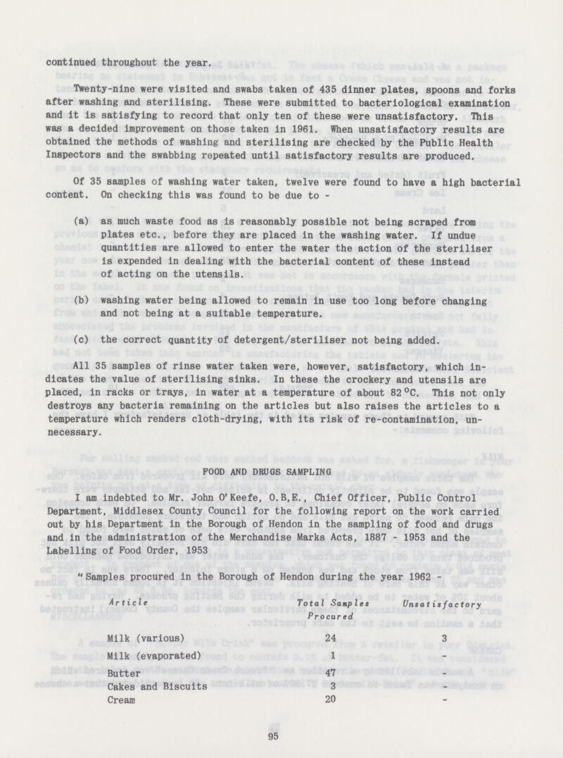 continued throughout the year. Twenty-nine were visited and swabs taken of 435 dinner plates, spoons and forks after washing and sterilising. These were submitted to bacteriological examination and it is satisfying to record that only ten of these were unsatisfactory. This was a decided improvement on those taken in 1961. When unsatisfactory results are obtained the methods of washing and sterilising are checked by the Public Health Inspectors and the swabbing repeated until satisfactory results are produced. Of 35 samples of washing water taken, twelve were found to have a high bacterial content. On checking this was found to be due to - (a) as much waste food as is reasonably possible not being scraped from plates etc., before they are placed in the washing water. If undue quantities are allowed to enter the water the action of the steriliser is expended in dealing with the bacterial content of these instead of acting on the utensils. (b) washing water being allowed to remain in use too long before changing and not being at a suitable temperature. (c) the correct quantity of detergent/steriliser not being added. All 35 samples of rinse water taken were, however, satisfactory, which in dicates the value of sterilising sinks. In these the crockery and utensils are placed, in racks or trays, in water at a temperature of about 82 °C. This not only destroys any bacteria remaining on the articles but also raises the articles to a temperature which renders cloth-drying, with its risk of re-contamination, un necessary. FOOD AND DRUGS SAMPLING I am indebted to Mr. John O'Keefe, O.B.E., Chief Officer, Public Control Department, Middlesex County Council for the following report on the work carried out by his Department in the Borough of Hendon in the sampling of food and drugs and in the administration of the Merchandise Marks Acts, 1887 - 1953 and the Labelling of Pood Order, 1953 Samples procured in the Borough of Hendon during the year 1962 - Article Total Samples Procured Unsatisfactory Milk (various) 24 3 Milk (evaporated) 1 - Butter 47 - Cakes and Biscuits 3 - Cream 20 - 95