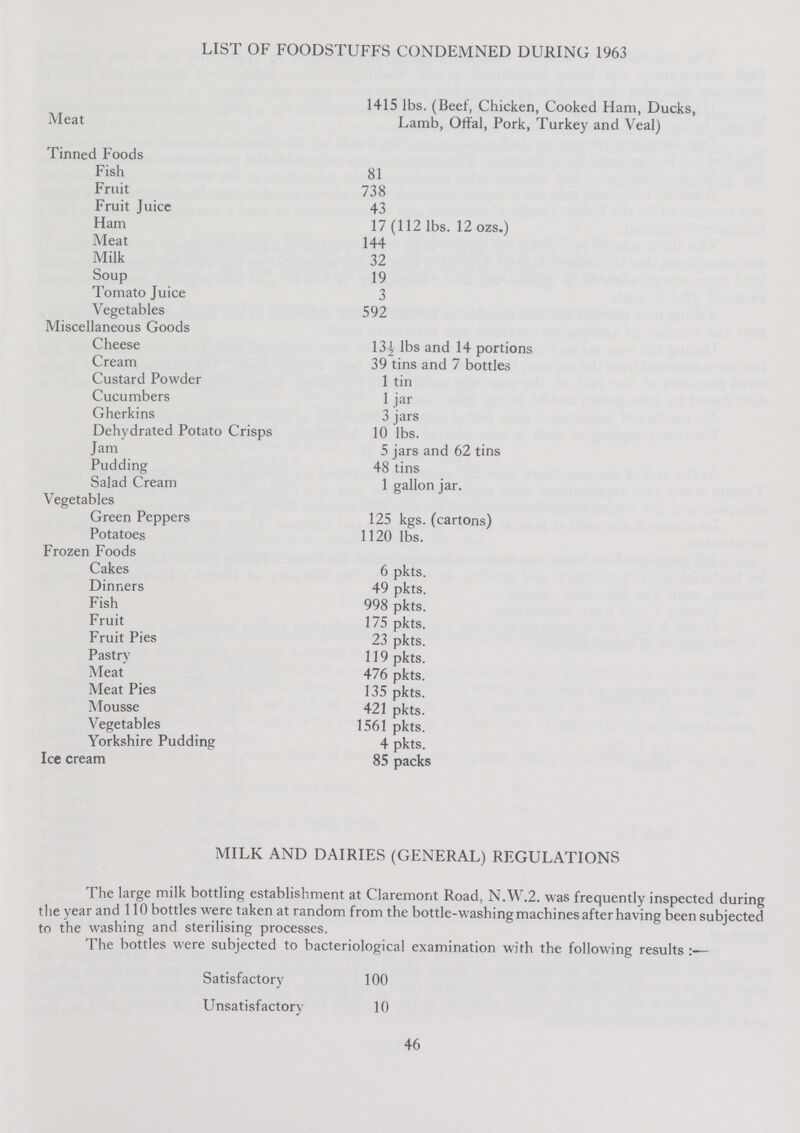 LIST OF FOODSTUFFS CONDEMNED DURING 1963 Meat 1415 lbs. (Beef, Chicken, Cooked Ham, Ducks, Lamb, Offal, Pork, Turkey and Veal) Tinned Foods Fish 81 Fruit 738 Fruit Juice 43 Ham 17 (112 lbs. 12 ozs.) Meat 144 Milk 32 Soup 19 Tomato Juice 3 Vegetables 592 Miscellaneous Goods Cheese 13½ lbs and 14 portions Cream 39 tins and 7 bottles Custard Powder 1 tin Cucumbers 1 jar Gherkins 3 jars Dehydrated Potato Crisps 10 lbs. Jam 5 jars and 62 tins Pudding 48 tins Salad Cream 1 gallon jar. Vegetables Green Peppers 125 kgs. (cartons) Potatoes 1120 lbs. Frozen Foods Cakes 6 pkts. Dinners 49 pkts. Fish 998 pkts. Fruit 175 pkts. Fruit Pies 23 pkts. Pastry 119 pkts. Meat 476 pkts. Meat Pies 135 pkts. Mousse 421 pkts. Vegetables 1561 pkts. Yorkshire Pudding 4 pkts. Ice cream 85 packs MILK AND DAIRIES (GENERAL) REGULATIONS The large milk bottling establishment at Claremont Road, N.W.2. was frequently inspected during the year and 110 bottles were taken at random from the bottle-washing machines after having been subjected to the washing and sterilising processes. The bottles were subjected to bacteriological examination with the following results:— Satisfactory 100 Unsatisfactory 10 46