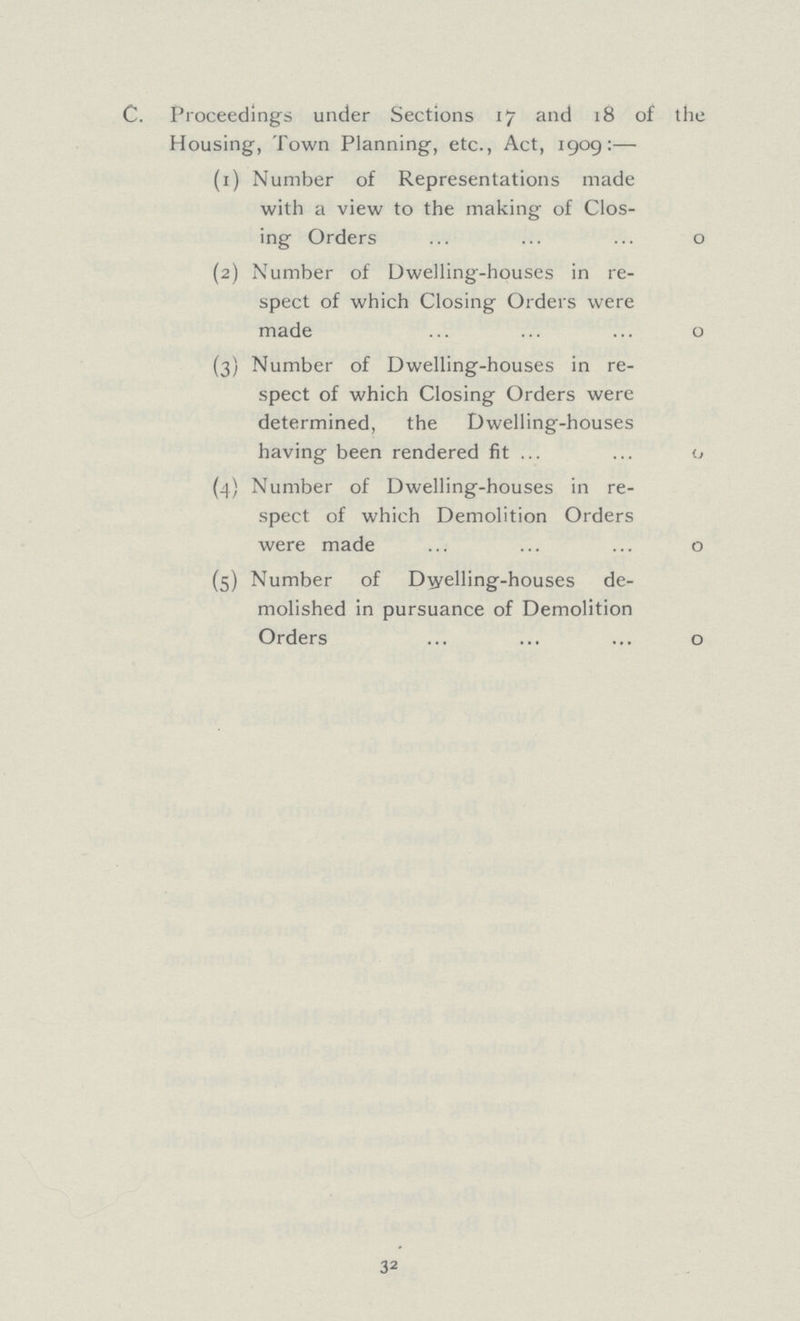 C. Proceedings under Sections 17 and 18 of the Housing, Town Planning, etc., Act, 1909:— (1) Number of Representations made with a view to the making of Clos ing Orders 0 (2) Number of Dwelling-houses in re spect of which Closing Orders were made 0 (3) Number of Dwelling-houses in re spect of which Closing Orders were determined, the Dwelling-houses having been rendered fit 0 (4) Number of Dwelling-houses in re¬ spect of which Demolition Orders were made 0 (5) Number of Dwelling-houses de molished in pursuance of Demolition Orders 0 32