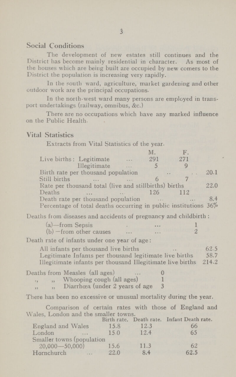 3 Social Conditions The development of new estates still continues and the District has become mainly residential in character. As most of the houses which are being built are occupied by new comers to the District the population is increasing very rapidly. In the south ward, agriculture, market gardening and other outdoor work are the principal occupations. In the north-west ward many persons are employed in trans port undertakings (railway, omnibus, &c.) There are no occupations which have any marked influence on the Public Health. Vital Statistics Extracts from Vital Statistics of the year. M. F. Live births: Legitimate 291 271 Illegitimate 5 9 Birth rate per thousand population 20.1 Still births 6 7 Rate per thousand total (live and stillbirths) births 22.0 Deaths 126 112 Death rate per thousand population 8.4 Percentage of total deaths occurring in public institutions 36% Deaths from diseases and accidents of pregnancy and childbirth: (a)—from Sepsis 1 (b)—from other causes 2 Death rate of infants under one year of age: All infants per thousand live births 62.5 Legitimate Infants per thousand legitimate live births 58.7 Illegitimate infants per thousand Illegitimate live births 214.2 Deaths from Measles (all ages) 0 ,, ,, Whooping cough (all ages) 1 ,, ,, Diarrhœa (under 2 years of age 3 There has been no excessive or unusual mortality during the year. Comparison of certain rates with those of England and Wales, London and the smaller towns. Birth rate. Death rate. Infant Death rate. England and Wales 15.8 12.3 66 London 15.0 12.4 65 Smaller towns (population 20,000—50,000) 15.6 11.3 62 Hornchurch 22.0 8.4 62.5