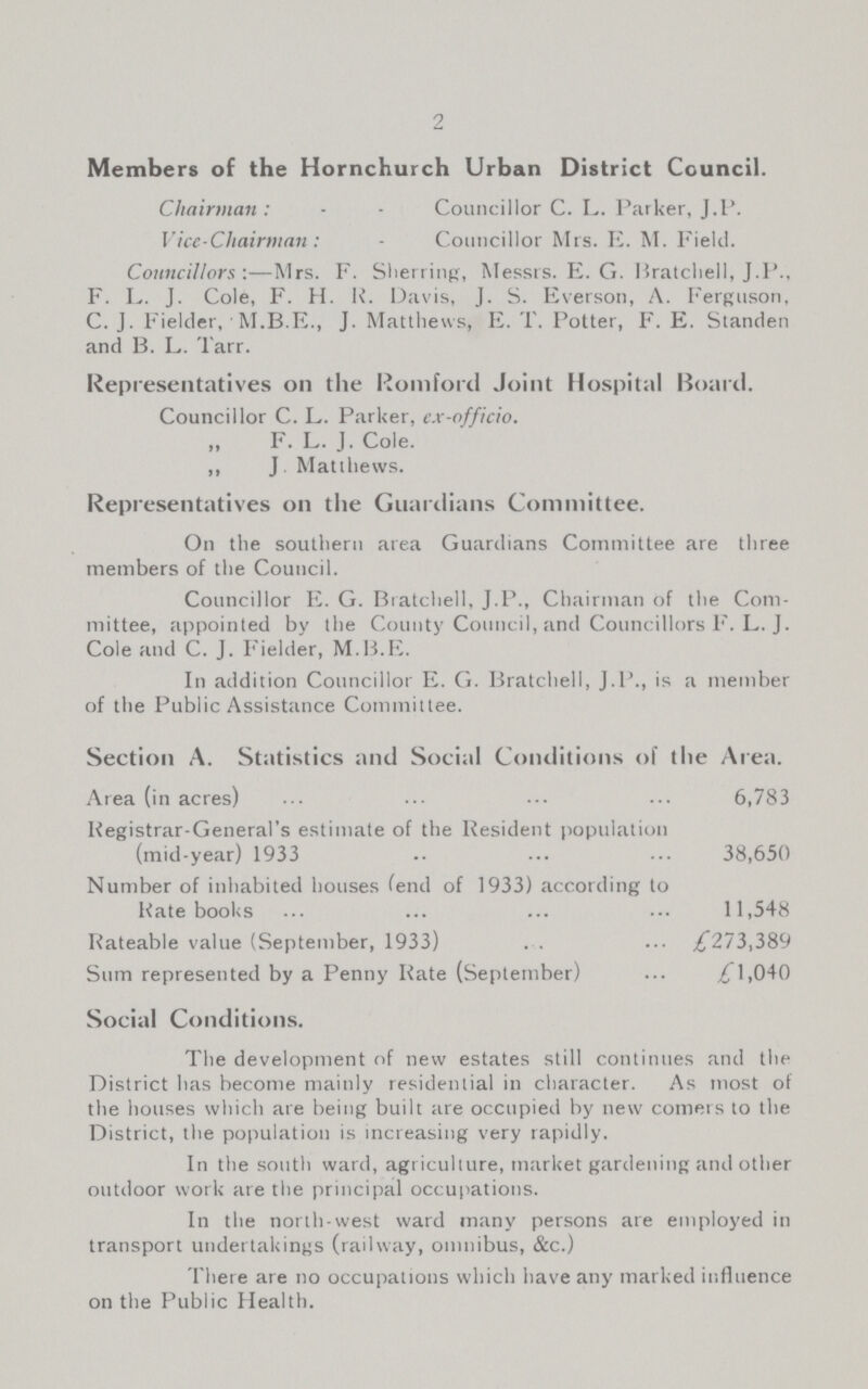 2 Members of the Hornchurch Urban District Council. Chairman: - - Councillor C. L. Parker, J.P. Vice-Chairman : - Councillor Mrs. E. M. Field. Councillors-.—Mrs. F. Sherring, Messrs. E. G. Bratcliell, J.P., F. L. J. Cole, F. H. R. Davis, J. S. Everson, A. Ferguson, C. J. Fielder, M.B.E., J. Matthews, E. T. Potter, F. E. Standen and B. L. Tarr. Representatives on the Romford Joint Hospital Board. Councillor C. L. Parker, cx-officio. „ F. L. J. Cole. ,, J. Matthews. Representatives on the Guardians Committee. On the southern area Guardians Committee are three members of the Council. Councillor E. G. Bratcliell, J.P., Chairman of the Com mittee, appointed by the County Council, and Councillors F. L. J. Cole and C. J. Fielder, M.B.E. In addition Councillor E. G. Bratcliell, J.P., is a member of the Public Assistance Committee. Section A. Statistics and Social Conditions of the Area. Area (in acres) 6,783 Registrar-General's estimate of the Resident population (mid-year) 1933 38,650 Number of inhabited houses fend of 1933) according to Ratebooks £11,548 Rateable value (September, 1933) £273,389 Sum represented by a Penny Rate (September) £1,040 Social Conditions. The development of new estates still continues and the District has become mainly residential in character. As most of the houses which are being built are occupied by new comers to the District, the population is increasing very rapidly. In the south ward, agriculture, market gardening and other outdoor work are the principal occupations. In the north-west ward many persons are employed in transport undertakings (railway, omnibus, &c.) There are on occupations which have any marked influence on the Public Health.