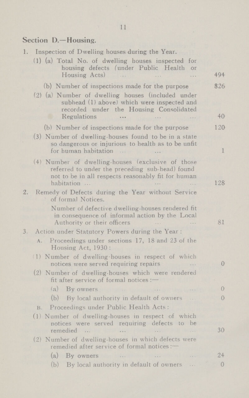 11 Section D.-Housing. 1. Inspection of Dwelling houses during the Year. (1) (a) Total No. of dwelling houses inspected for housing defects (under Public Health or Housing Acts) 494 (b) Number of inspections made for the purpose 826 (2) (a) Number of dwelling houses (included under subhead (1) above) which were inspected and recorded under the Housing Consolidated Regulations 40 (b) Number of inspections made for the purpose 120 (3) Number of dwelling-houses found to be in a state so dangerous or injurious to health as to be unfit for human habitation 1 (4) Number of dwelling-houses (exclusive of those referred to under the preceding sub-head) found not to be in all respects reasonably fit for human habitation 128 2. Remedy of Defects during the Year without Service of formal Notices. Number of defective dwelling-houses rendered fit in consequence of informal action by the Local Authority or their officers 81 3. Action under Statutory Powers during the Year: A. Proceedings under sections 17, 18 and 23 of the Housing Act, 1930: 1) Number of dwelling-houses in respect of which notices were served requiring repairs 0 (2) Number of dwelling-houses which were rendered fit after service of formal notices:— (a) By owners 0 (b) By local authoritv in default of owners 0 B. Proceedings under Public Health Acts: (1) Number of dwelling-houses in respect of which notices were served requiring defects to be remedied 30 (2) Number of dwelling-houses in which defects were remedied after service of formal notices:— (a) By owners 24 (b) By local authority in default of owners 0