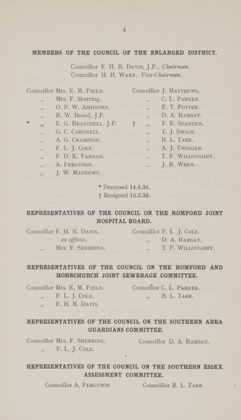 4 MEMBERS OF THE COUNCIL OF THE ENLARGED DISTRICT. Councillor F. H. R. Davis, J.P., Chairman. Councillor H. H. Wake, Vice-Chairman. Councillor Mrs. E. M. Field. Councillor J. Matthews. „ Mrs. F. Sherring. „ C. L. Parker. „ O. P. W. Ashdown. „ E. T. Potter. ' „ R. W. Beard, J.P. „ D. A. Ramsay. * „ E. G. Bratchell, J.P. † „ F. E. Standen. „ G. C. Cardnell. „ T. J. Swain. „ A. G. Champion. „ B. L. Tarr. „ F. L. J. Cole. „ A. J. Twigger. „ F. D. K. Farnan. „ T. F. Willoughby. „ A. Ferguson. „ J. R. Wren. „ J. W. Mathews. * Deceased 14.4.34. † Resigned 15.5.34. REPRESENTATIVES OF THE COUNCIL ON THE ROMFORD JOINT HOSPITAL BOARD. Councillor F. H. R. Davis, Councillor F. L. J. Cole. ex-officio. „ D. A. Ramsay. ,, Mrs. F. Sherring. „ T. F. Willoughby. REPRESENTATIVES OF THE COUNCIL ON THE ROMFORD AND HORNCHURCH JOINT SEWERAGE COMMITTEE. Councillor Mrs. E. M. Field. Councillor C. L. Parker. „ F. L. J. Cole. „ B. L. Tarr. „ F. H. R. Davis. REPRESENTATIVES OF THE COUNCIL ON THE SOUTHERN AREA GUARDIANS COMMITTEE. Councillor Mrs. F. Sherring. Councillor D. A. Ramsay. „ F. L. J. Cole. REPRESENTATIVES OF THE COUNCIL ON THE SOUTHERN ESSEX ASSESSMENT COMMITTEE. Councillor A. Ferguson Councillor B. L. Tarr