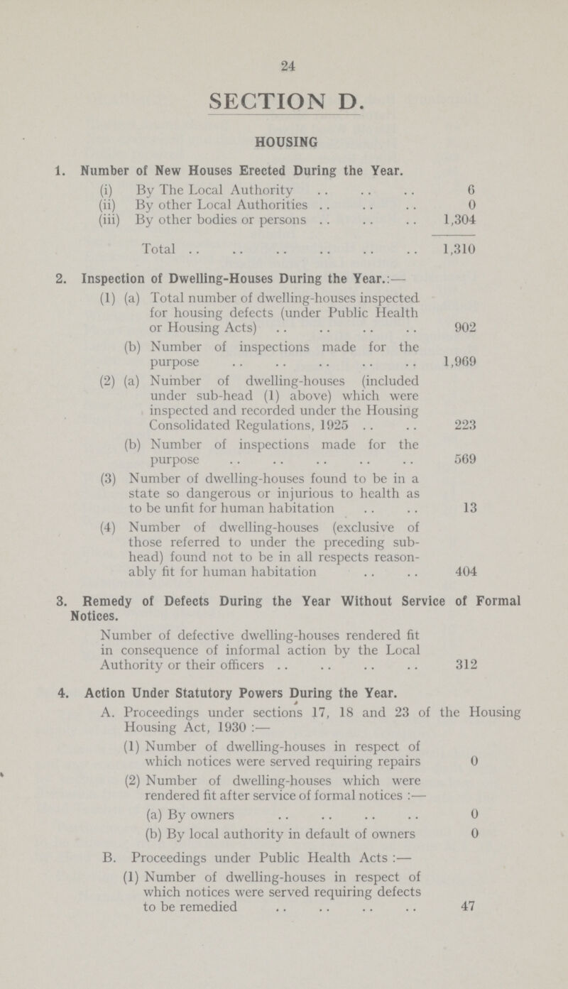 24 SECTION D. HOUSING 1. Number of New Houses Erected During the Year. (i) By The Local Authority 0 (ii) By other Local Authorities 0 (iii) By other bodies or persons 1,304 Total 1,310 2. Inspection of Dwelling-Houses During the Year.:— (1) (a) Total number of dwelling-houses inspected for housing defects (under Public Health or Housing Acts) 902 (b) Number of inspections made for the purpose 1,969 (2) (a) Number of dwelling-houses (included under sub-head (1) above) which were inspected and recorded under the Housing Consolidated Regulations, 1925 223 (b) Number of inspections made for the purpose 569 (3) Number of dwelling-houses found to be in a state so dangerous or injurious to health as to be unfit for human habitation 13 (4) Number of dwelling-houses (exclusive of those referred to under the preceding sub head) found not to be in all respects reason ably fit for human habitation 404 3. Remedy of Defects During the Year Without Service of Formal Notices. Number of defective dwelling-houses rendered fit in consequence of informal action by the Local Authority or their officers 312 4. Action Under Statutory Powers During the Year. * A. Proceedings under sections 17, 18 and 23 of the Housing Housing Act, 1930:— (1) Number of dwelling-houses in respect of which notices were served requiring repairs 0 (2) Number of dwelling-houses which were rendered fit after service of formal notices:— (a) By owners 0 (b) By local authority in default of owners 0 B. Proceedings under Public Health Acts:— (1) Number of dwelling-houses in respect of which notices were served requiring defects to be remedied 47