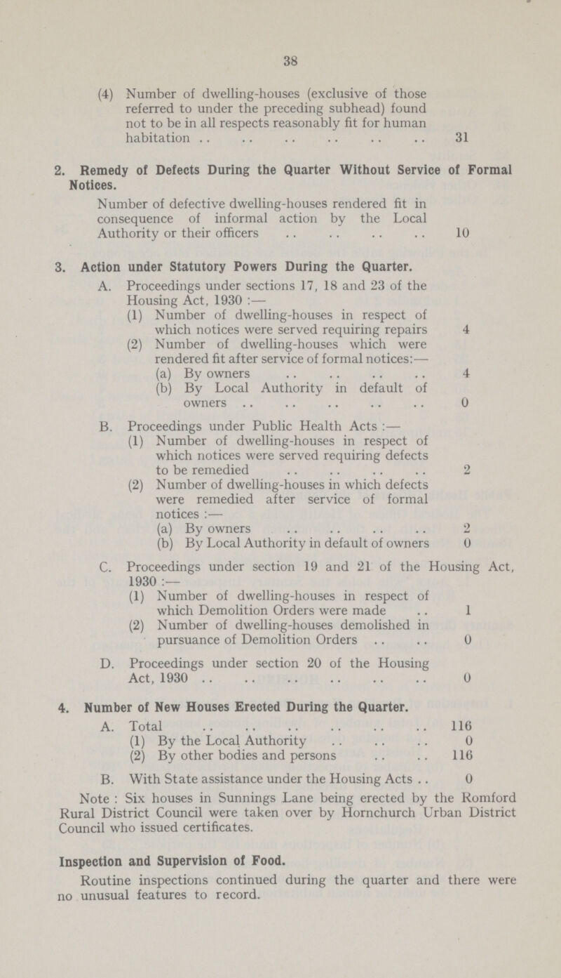 38 (4) Number of dwelling-houses (exclusive of those referred to under the preceding subhead) found not to be in all respects reasonably fit for human habitation 31 2. Remedy of Defects During the Quarter Without Service of Formal Notices. Number of defective dwelling-houses rendered fit in consequence of informal action by the Local Authority or their officers 10 3. Action under Statutory Powers During the Quarter. A. Proceedings under sections 17, 18 and 23 of the Housing Act, 1930:— (1) Number of dwelling-houses in respect of which notices were served requiring repairs 4 (2) Number of dwelling-houses which were rendered fit after service of formal notices:— (a) By owners 4 (b) By Local Authority in default of owners 0 B. Proceedings under Public Health Acts:— (1) Number of dwelling-houses in respect of which notices were served requiring defects to be remedied 2 (2) Number of dwelling-houses in which defects were remedied after service of formal notices:— (a) By owners 2 (b) By Local Authority in default of owners 0 C. Proceedings under section 19 and 21 of the Housing Act, 1930:— (1) Number of dwelling-houses in respect of which Demolition Orders were made 1 (2) Number of dwelling-houses demolished in pursuance of Demolition Orders 0 D. Proceedings under section 20 of the Housing Act, 1930 0 4. Number of New Houses Erected During the Quarter. A. Total 116 (1) By the Local Authority 0 (2) By other bodies and persons 116 B. With State assistance under the Housing Acts 0 Note: Six houses in Sunnings Lane being erected by the Romford Rural District Council were taken over by Hornchurch Urban District Council who issued certificates. Inspection and Supervision of Food. Routine inspections continued during the quarter and there were no unusual features to record.