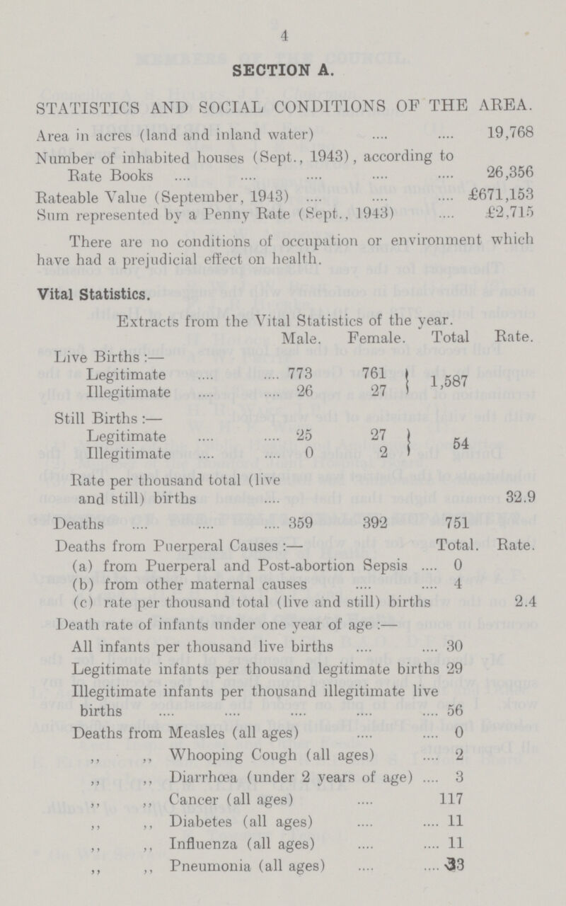 4 SECTION A. STATISTICS AND SOCIAL CONDITIONS OF THE AREA. Area in acres (land and inland water) 19,768 Number of inhabited houses (Sept., 1943), according to Rate Books 26,356 Rateable Value (September, 1943) £671,153 Sum represented by a Penny Rate (Sept., 1943) .£2,715 There are no conditions of occupation or environment which have had a prejudicial effect on health. Vital Statistics. Extracts from the Vital Statistics of the year. Male. Female. Total Rate. Live Births:— Legitimate 773 761 1,587 Illegitimate 26 27 Still Births:— Legitimate 25 27 54 Illegitimate 0 2 Rate per thousand total (live and still) births 32.9 Deaths 359 392 751 Deaths from Puerperal Causes :— Total. Rate. (a) from Puerperal and Post-abortion Sepsis 0 (b) from other maternal causes 4 (c) rate per thousand total (live and still) births 2.4 Death rate of infants under one year of age:— All infants per thousand live births 30 Legitimate infants per thousand legitimate births 29 Illegitimate infants per thousand illegitimate live births 56 Deaths from Measles (all ages) 0 ,, ,, Whooping Cough (all ages) 2 ,, ,, Diarrhoea (under 2 years of age) .. 3 ,, ,, Cancer (all ages) 117 ,, ,, Diabetes (all ages) 11 ,, ,, Influenza (all ages) 11 ,, ,, Pneumonia (all ages) 33