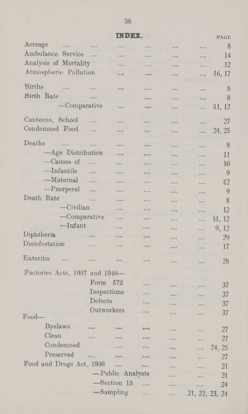 38 INDEX. PAGE Acreage 8 Ambulance Service 14 Analysis of Mortality 12 Atmospheric Pollution 16, 17 Births 8 Birth Rate 8 –Comparative 1l, 12 Canteens, School 27 Condemned Food 24, 25 Deaths 8 –Age Distribution 11 –Causes of 10 –Infantile 9 –Maternal 12 –Puerperal 9 Death Rate 8 –Civilian 12 –Comparative 11, 12 –Infant 9; 12 Diphtheria 29 Disinfestation 7 Enteritis 28 Factories Acts, 1937 and 1948– Form 572 37 Inspections 37 Defects 37 Outworkers 37 Food– Byelaws 27 Clean 27 Condemned 24, 25 Preserved 27 Food and Drugs Act, 1938 21 –Public Analysts 21 –Section 13 24 –Sampling 21, 22, 23, 24