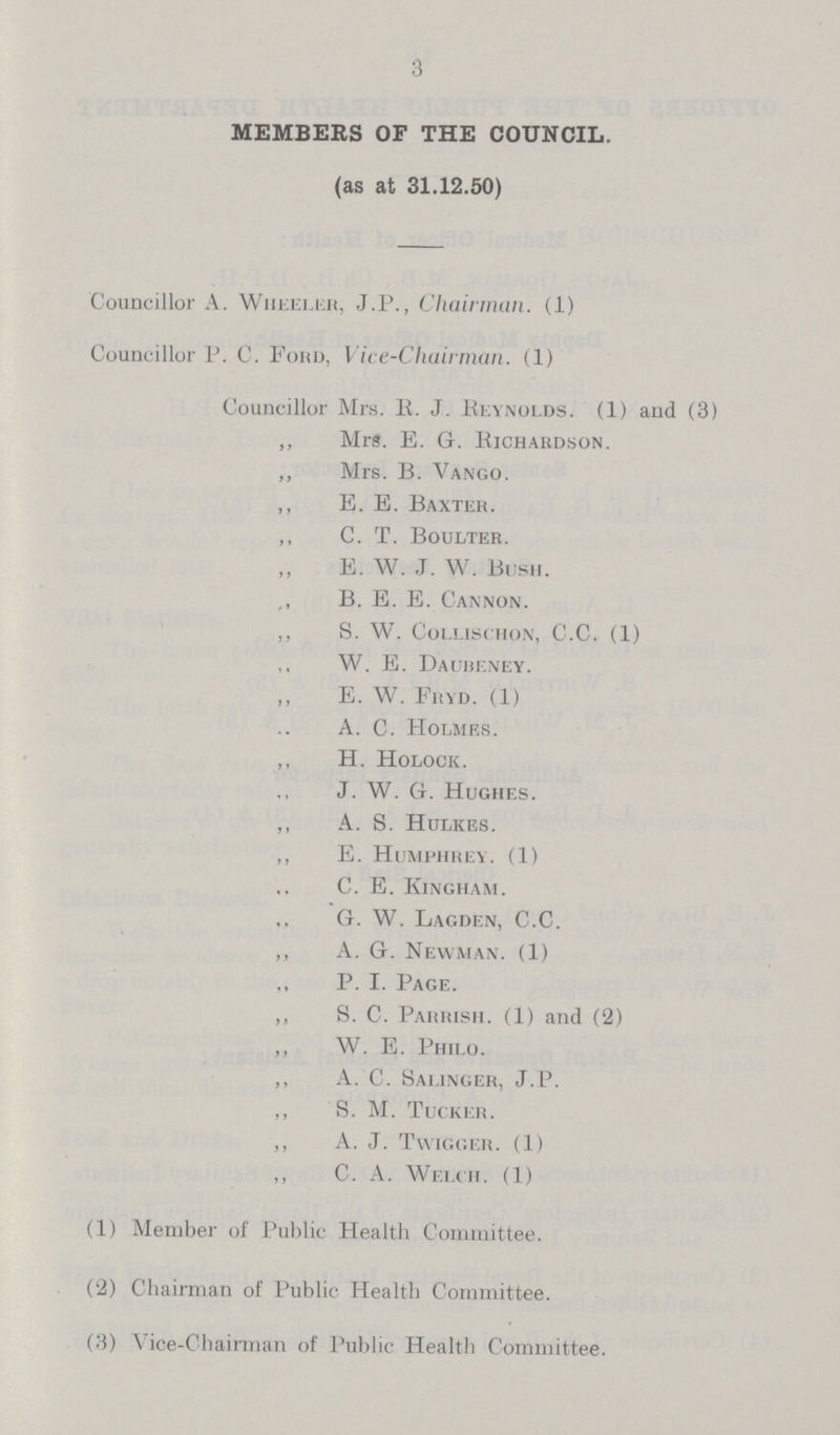 3 MEMBERS OF THE COUNCIL. (as at 31.12.50) Councillor A. Wiieeler, J.P., Chairman. (1) Councillor P. C. Ford, Vice-Chairman. (1) Councillor Mrs. It. J. Reynolds. (1) and (3) ,, Mrs. E. G. Richardson. ,, Mrs. B. Vango. ,, E. E. Baxter. ,, C. T. Boulter. ,, E. W. J. W. Bush. ,, B. E. E. Cannon. ,, S. W. collischon, c.C. (1) W. E. Daureney. ,, E. W. Fryd. (1) A. C. Holmes. ,, H. Holock. ,, J. W. G. Hughes. ,, A. S. Hulkes. ,, E. Humphrey. (1) ,, C. E. Kingham. ,, G. W. Lagden, C.C. ,, A. G. Newman. (1) ,, P. I. Page. ,, S. C. Parrish. (1) and (2) ,, W. E. Philo. ,, A. C. Salinger, J.P. ,, S. M. Tucker. ,, A. J. Twigger. (1) ,, C. A. Welch. (1) (1) Member of Public Health Committee. (2) Chairman of Public Health Committee. (3) Vice-Chairman of Public Health Committee.