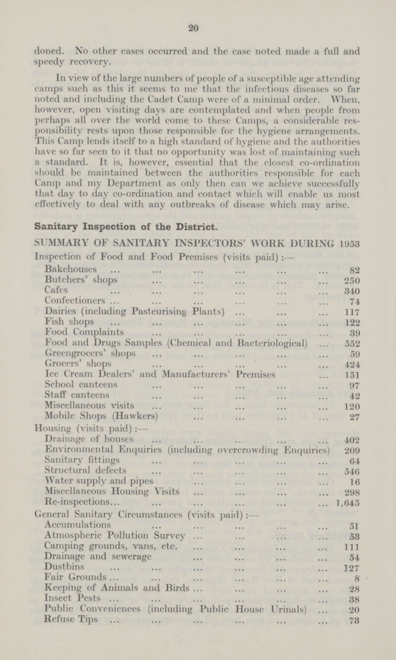 20 doned. No other cases occurred and the case noted made a full and speedy recovery. In view of the large numbers of people of a susceptible age attending camps such as this it seems to me that the infectious diseases so far noted and including the Cadet Camp were of a minimal order. When, however, open visiting days are contemplated and when people from perhaps all over the world come to these Camps, a considerable res ponsibility rests upon those responsible for the hygiene arrangements. This Camp lends itself to a high standard of hygiene and the authorities have so far seen to it that no opportunity was lost of maintaining such a standard. It is, however, essential that the closest co-ordination should be maintained between the authorities responsible for each Camp and my Department as only then can we achieve successfully that day to day co-ordination and contact which will enable us most effectively to deal with any outbreaks of disease which may arise. Sanitary Inspection of the District. SUMMARY OF SANITARY INSPECTORS' WORK DURING 1953 Inspection of Food and Food Premises (visits paid):— Bakehouses 82 Butchers' shops 250 Cafes 340 Confectioners 74 Dairies (including Pasteurising Plants) 117 Fish shops 122 Food Complaints 39 Food and Drugs Samples (Chemical and Bacteriological) 552 Greengrocers' shops 59 Grocers' shops 424 Ice Cream Dealers' and Manufacturers' Premises 151 School canteens 97 Staff canteens 42 Miscellaneous visits 120 Mobile Shops (Hawkers) 27 Housing (visits paid) :— Drainage of houses 402 Environmental Enquiries (including overcrowding Enquiries) 209 Sanitary fittings 64 Structural defects 546 Water supply and pipes 16 Miscellaneous Housing Visits 298 Re-inspections 1,645 General Sanitary Circumstances (visits paid) : - Accumulations 51 Atmospheric Pollution Survey 53 Camping grounds, vans, etc. 111 Drainage and sewerage 54 Dustbins 127 Fair Grounds 8 Keeping of Animals and Birds 28 Insect Pests 38 Public Conveniences (including Public House Urinals) 20 Refuse Tips 73